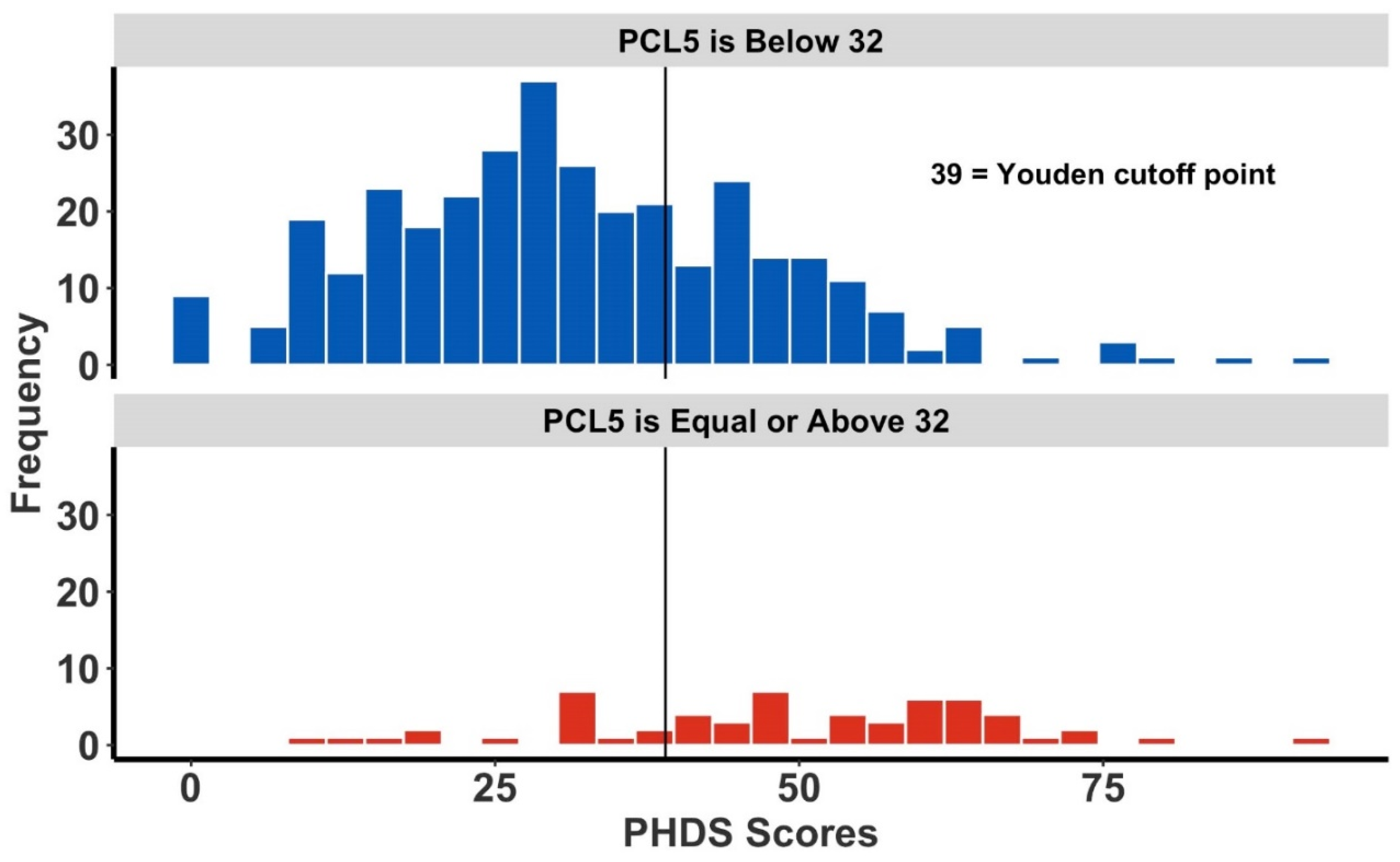 Ijerph 19 05204 g003