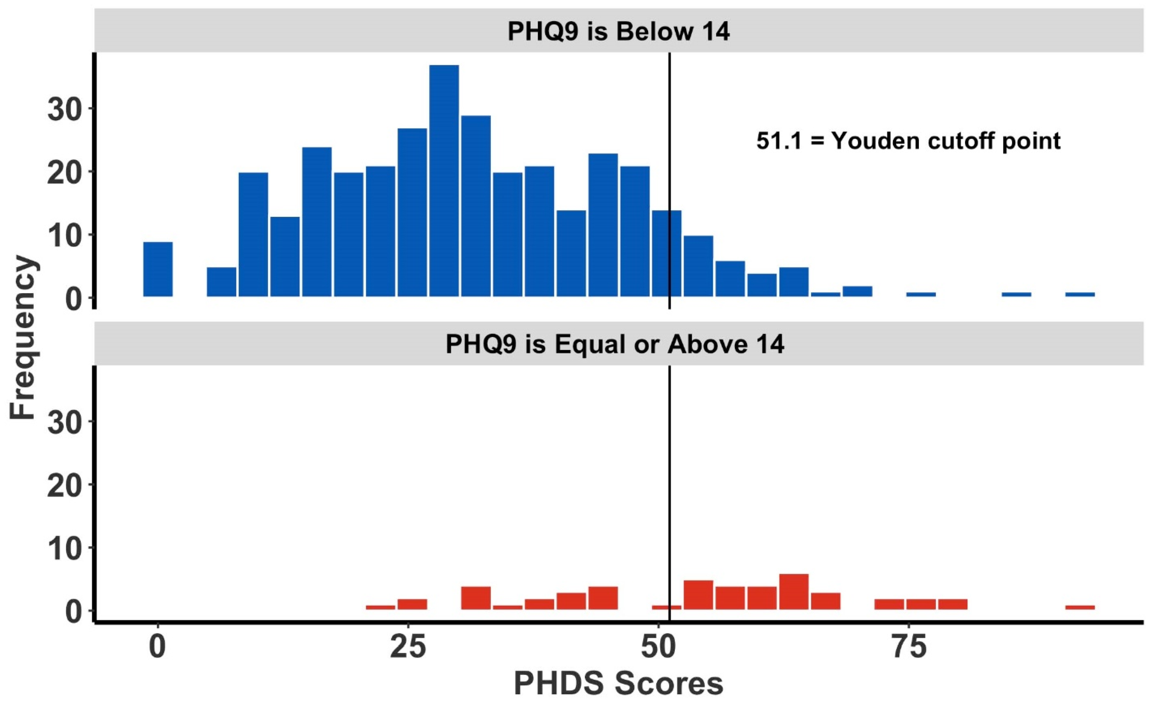 Ijerph 19 05204 g004