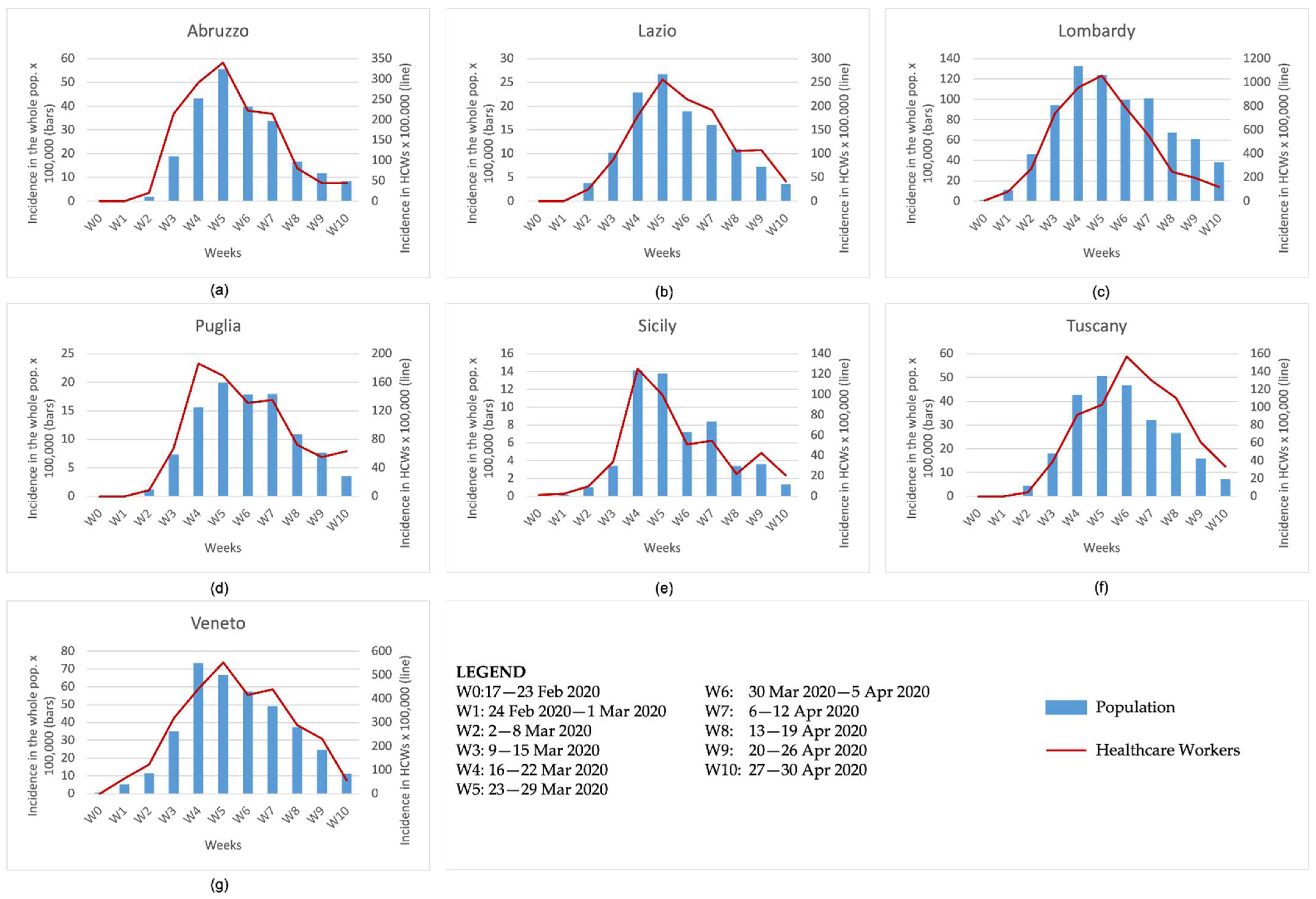 Ijerph 19 05205 g001 550