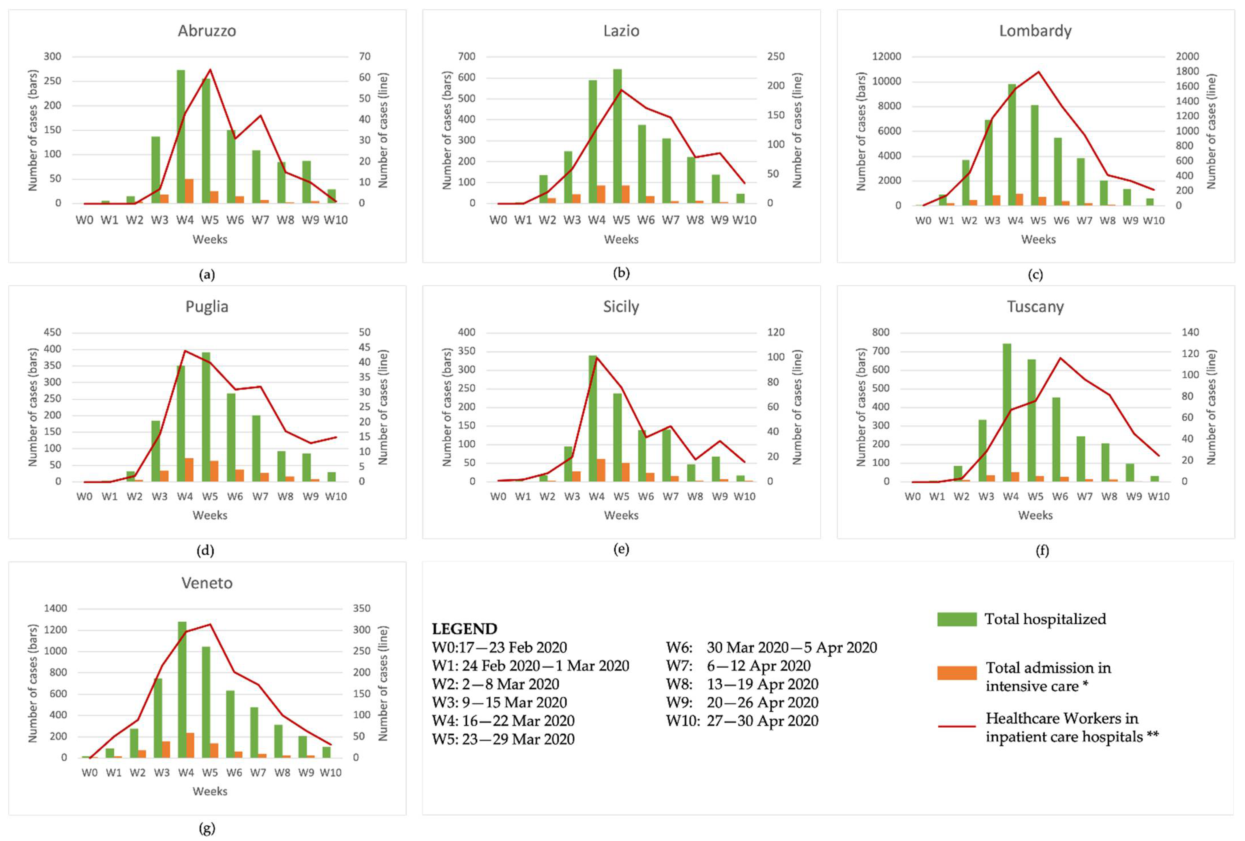 Ijerph 19 05205 g002 550