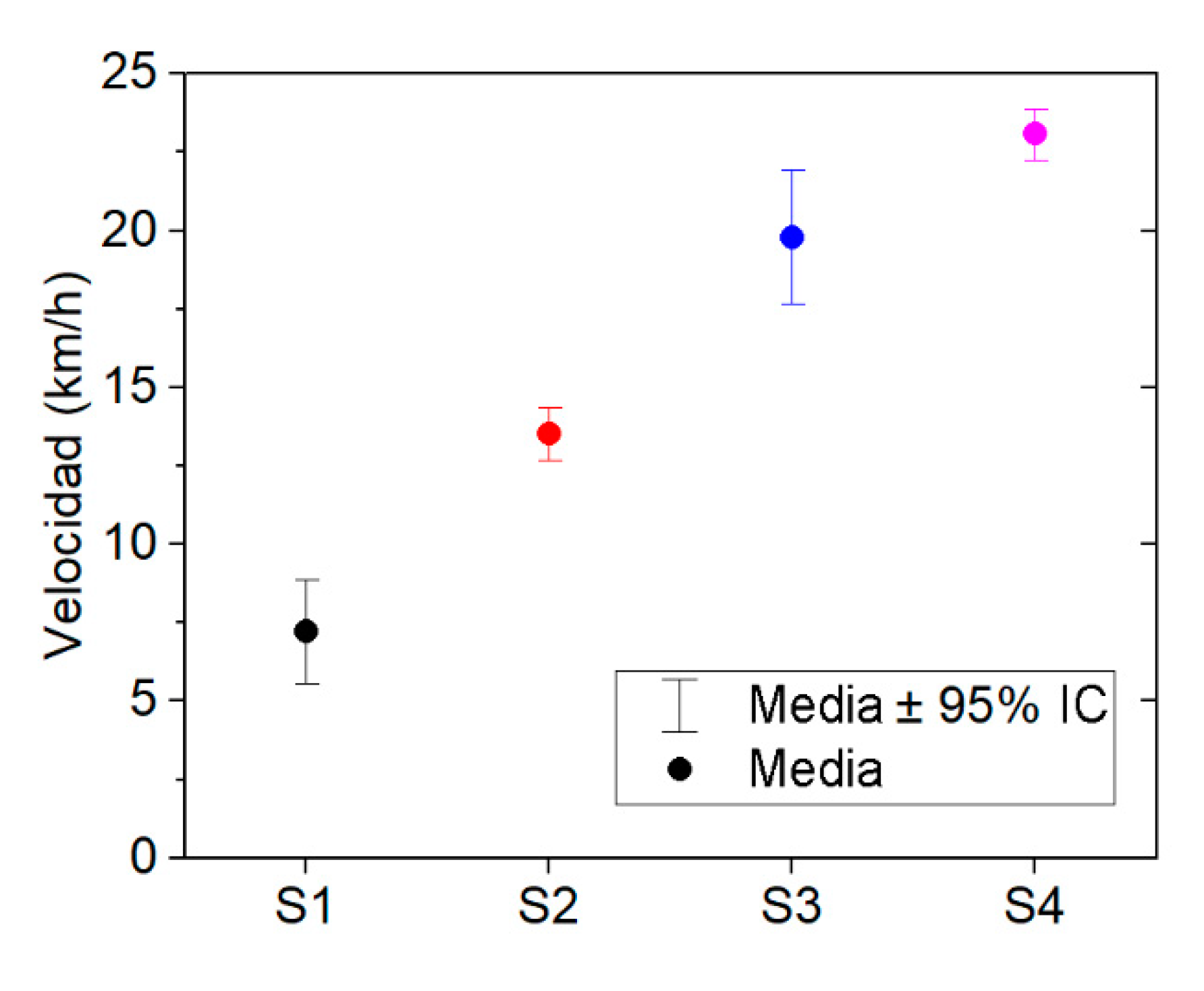 Ijerph 19 05206 g002 550