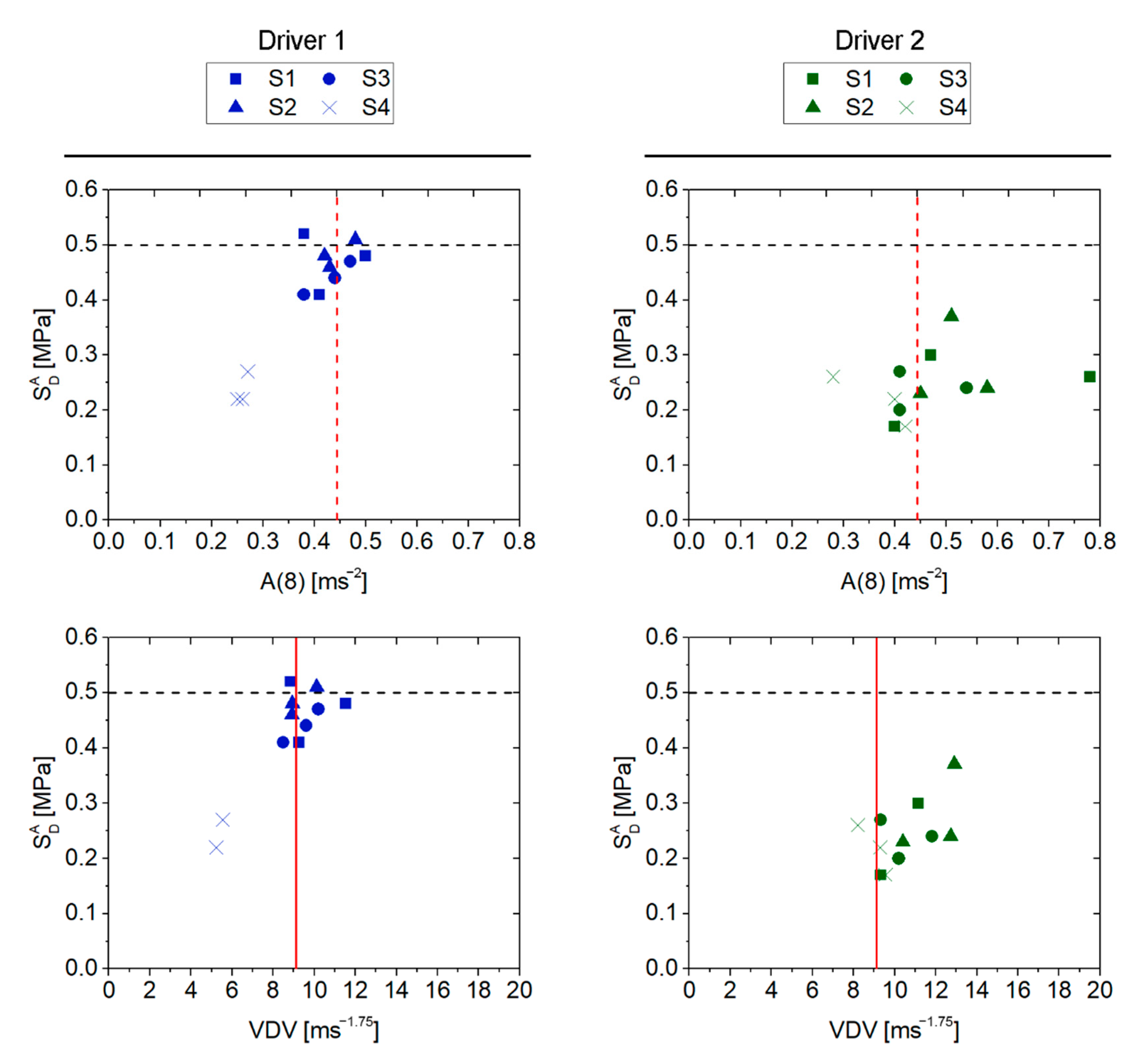 Ijerph 19 05206 g005 550