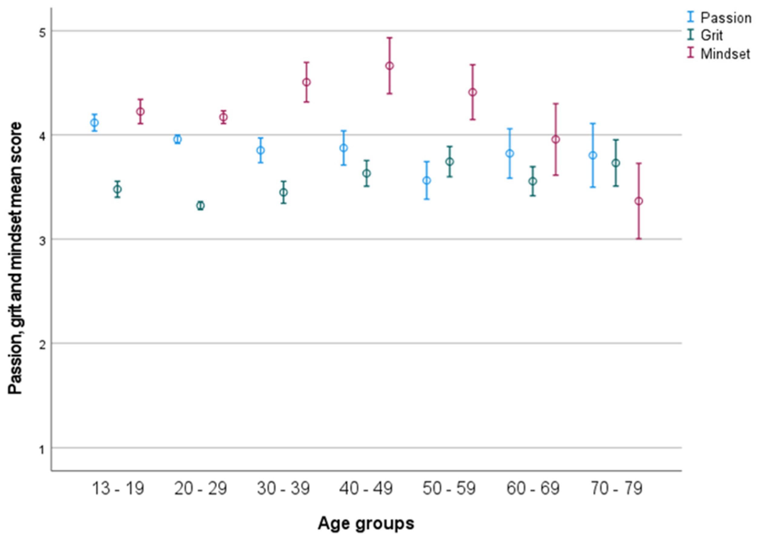 Ratings of male and female chess players across different age groups,  analysis by me. : r/chess