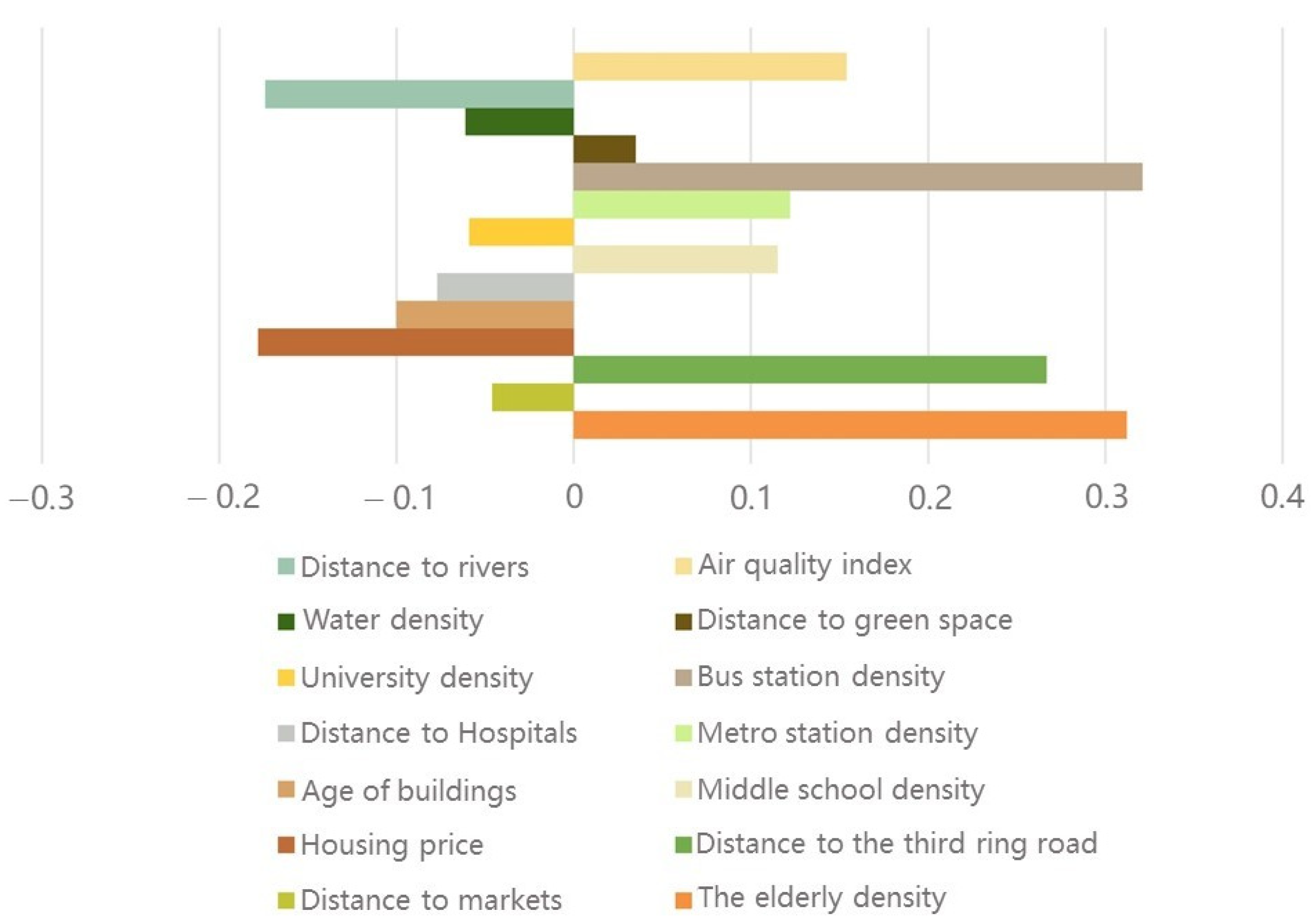 Ijerph 19 05208 g005 550