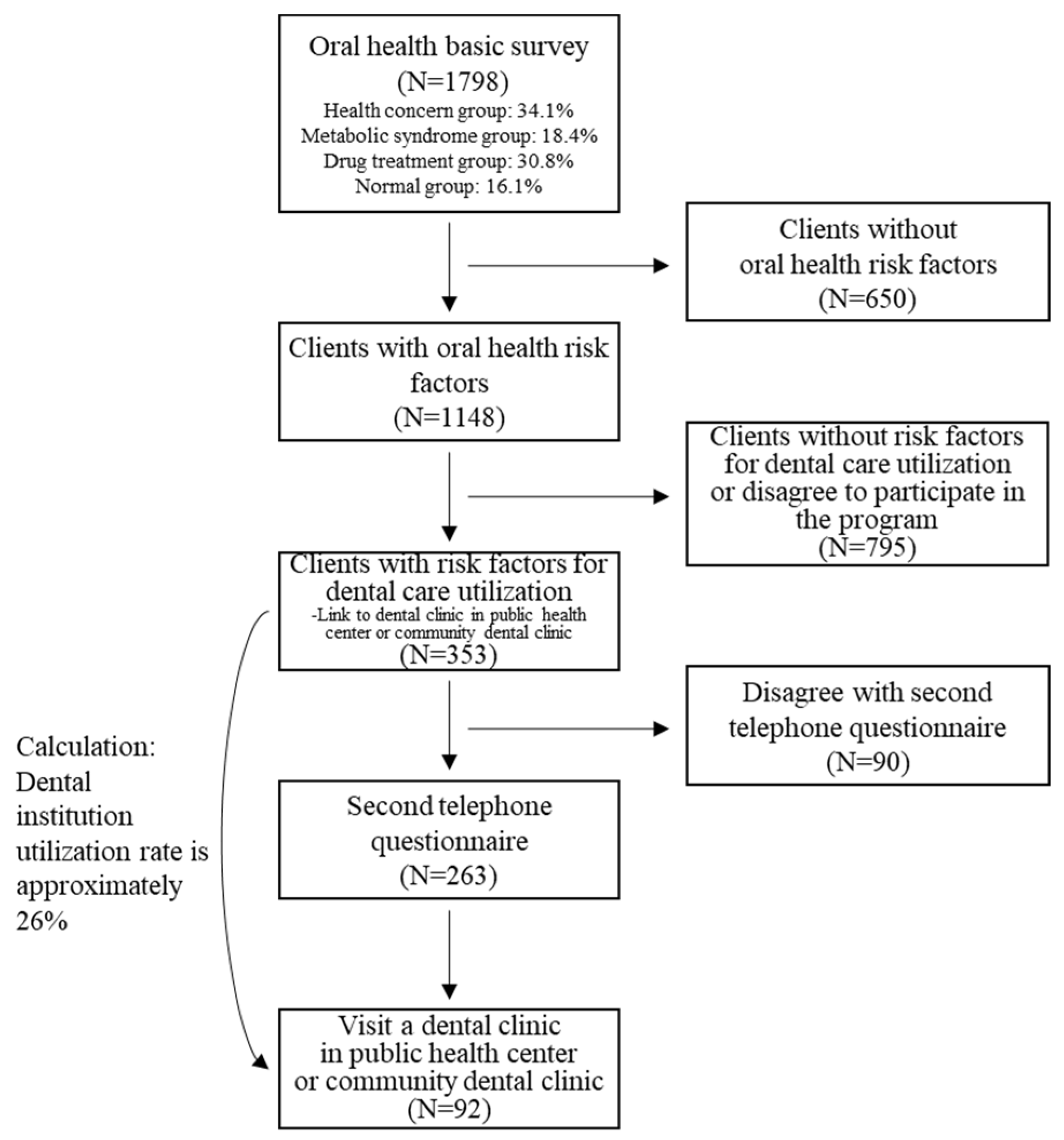Ijerph 19 05209 g002