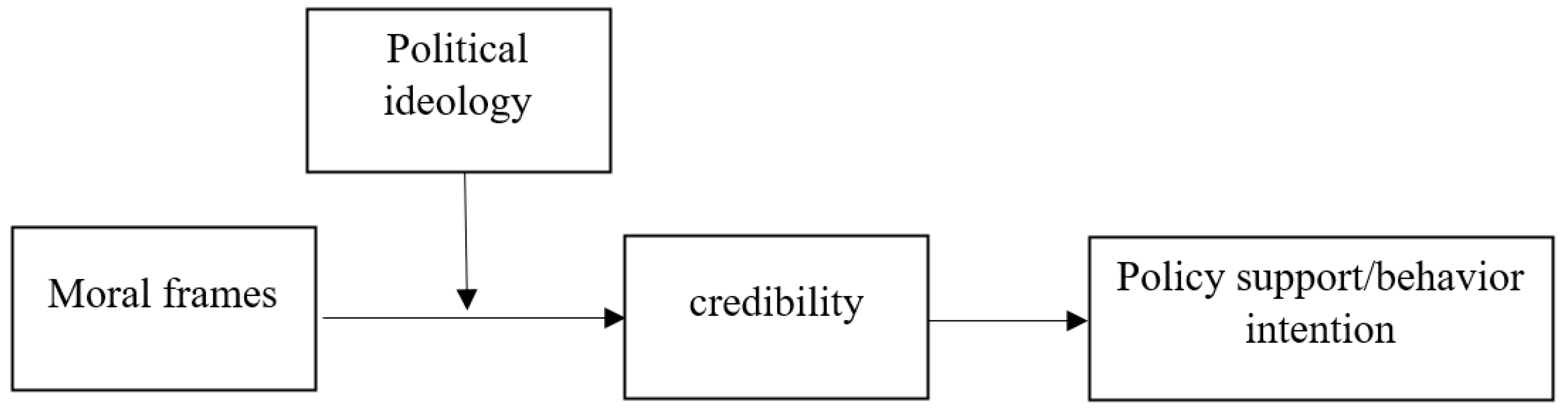 Ijerph 19 05210 g001