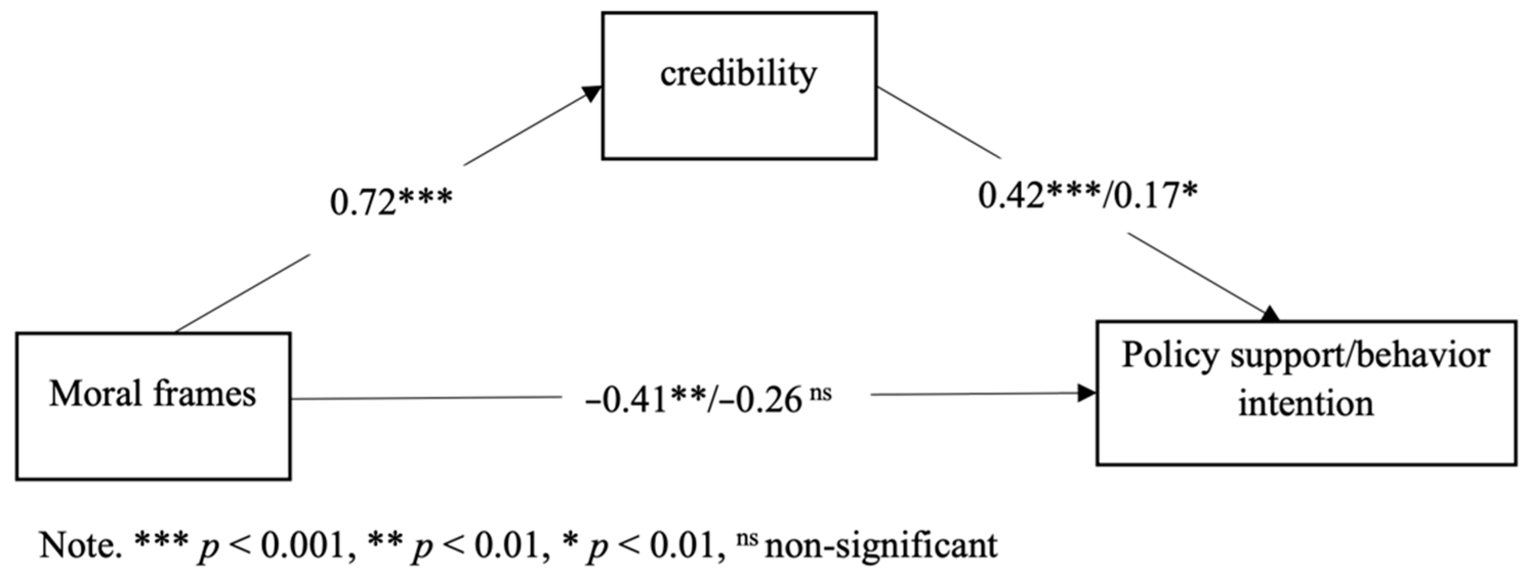 Ijerph 19 05210 g002