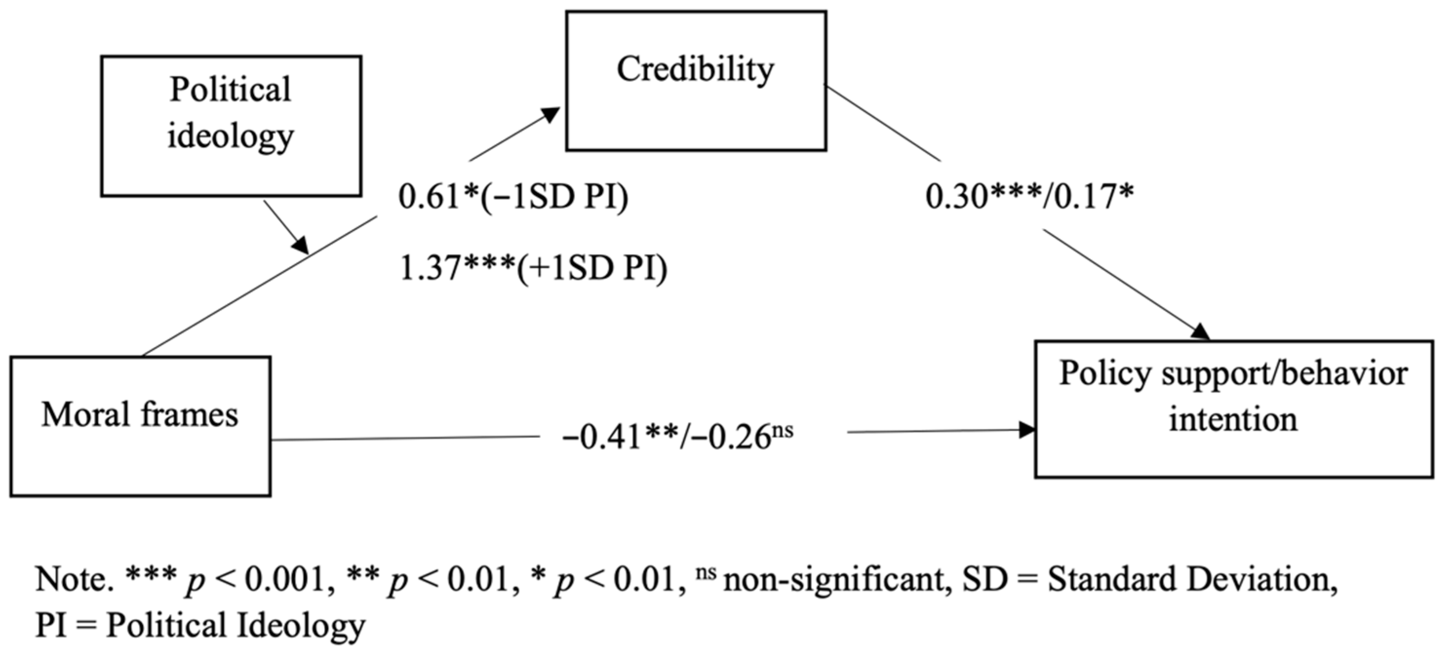 Ijerph 19 05210 g003