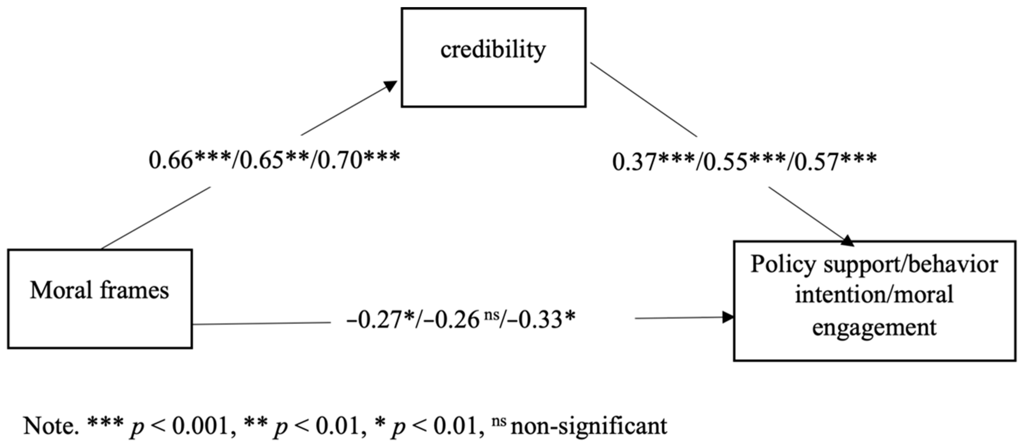 Ijerph 19 05210 g004