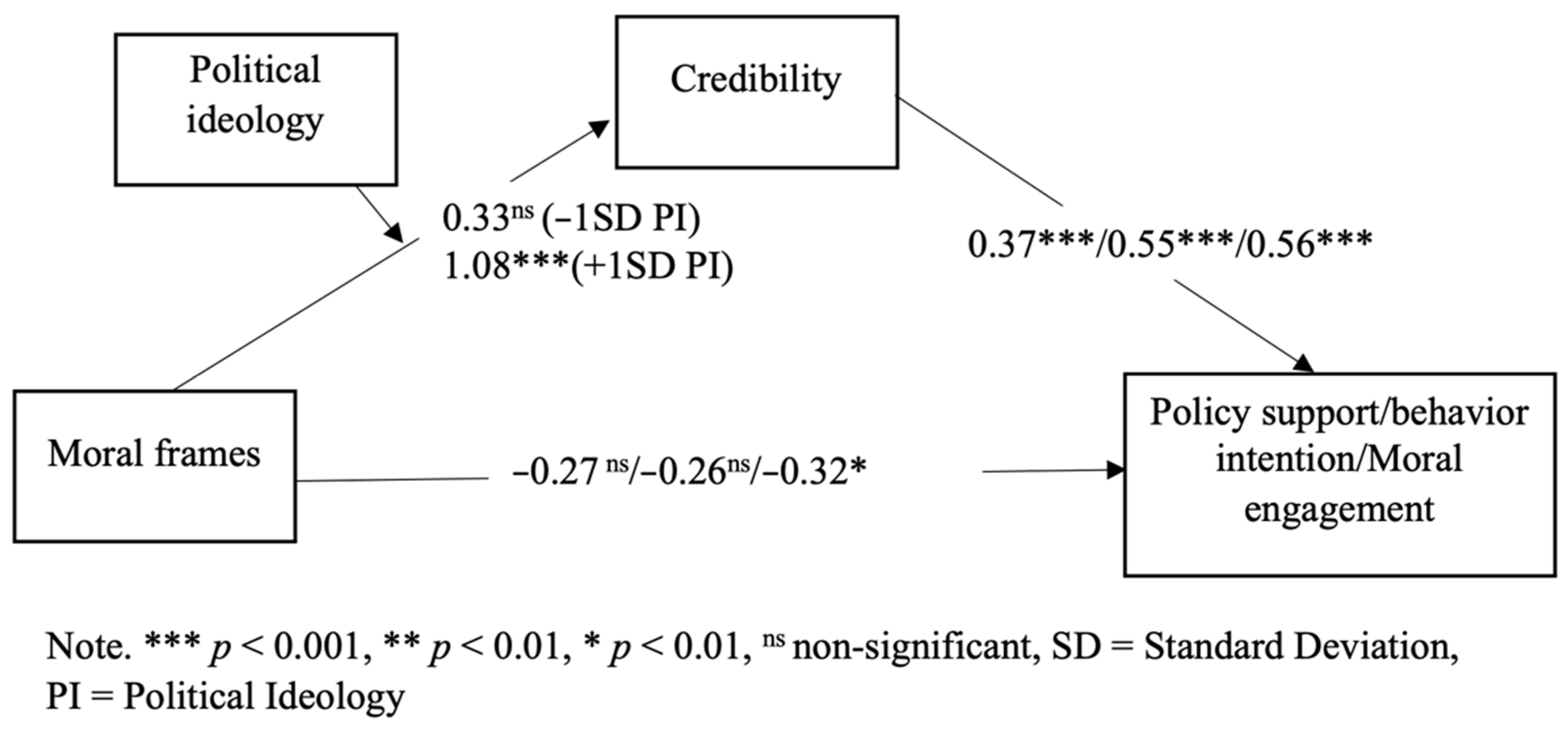 Ijerph 19 05210 g005