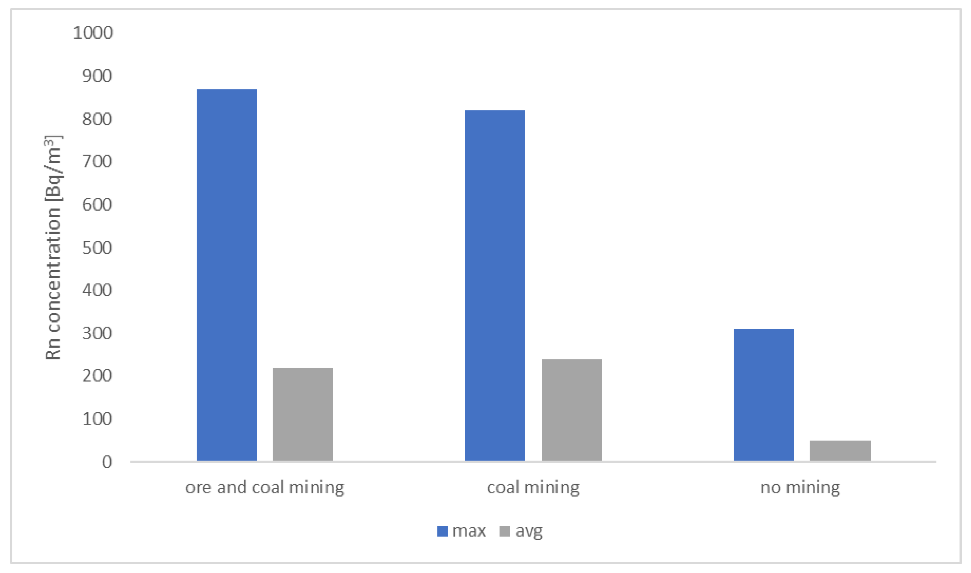 Ijerph 19 05214 g002