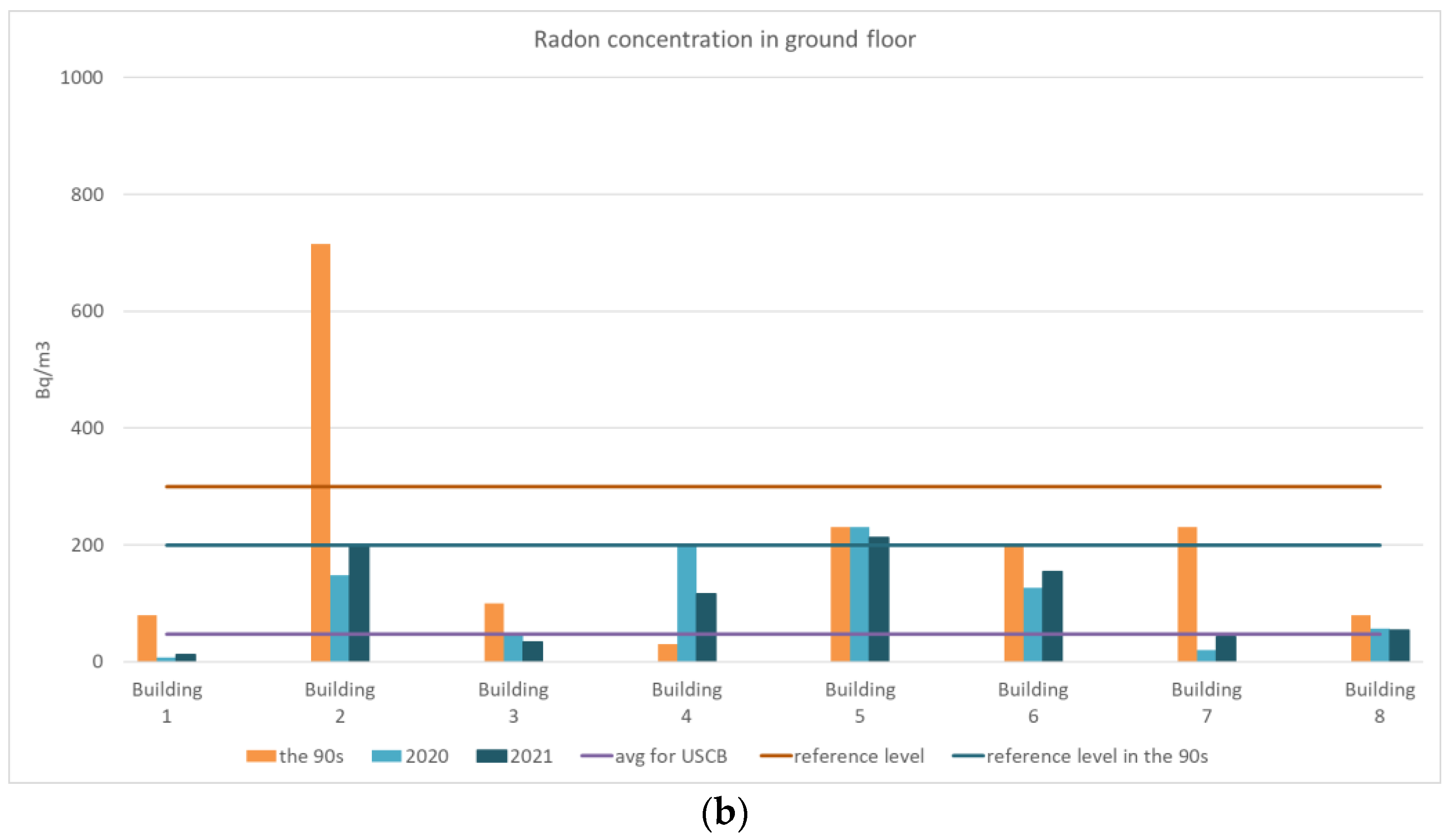 Ijerph 19 05214 g004b