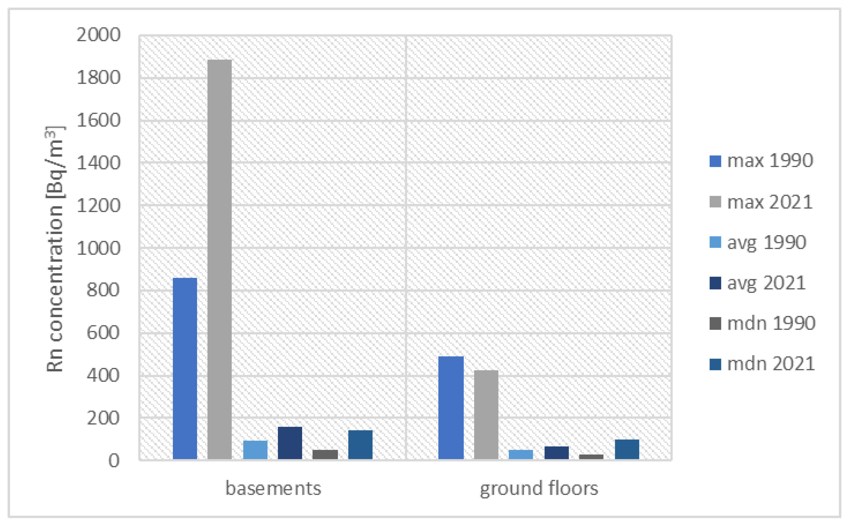 Ijerph 19 05214 g005