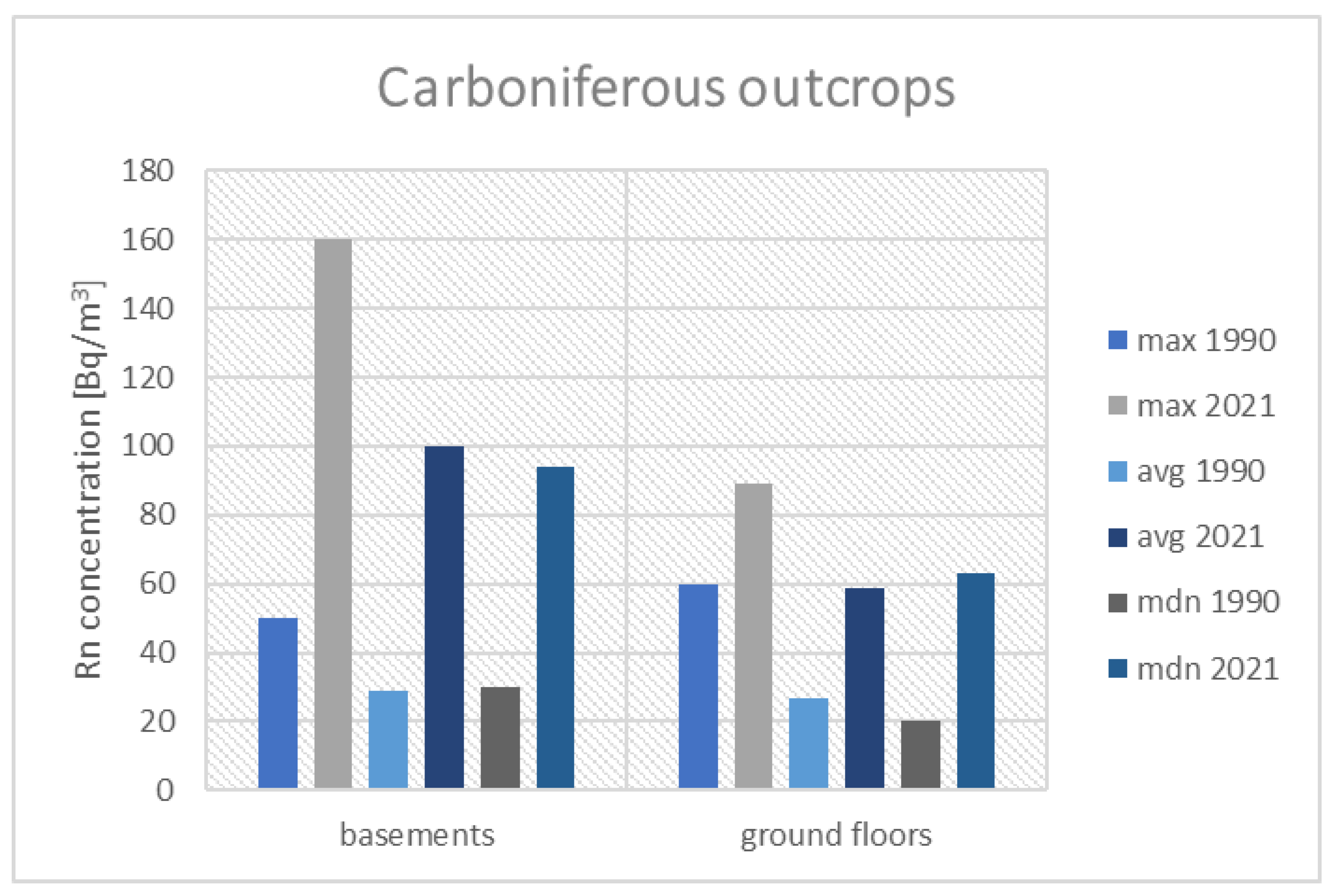 Ijerph 19 05214 g006