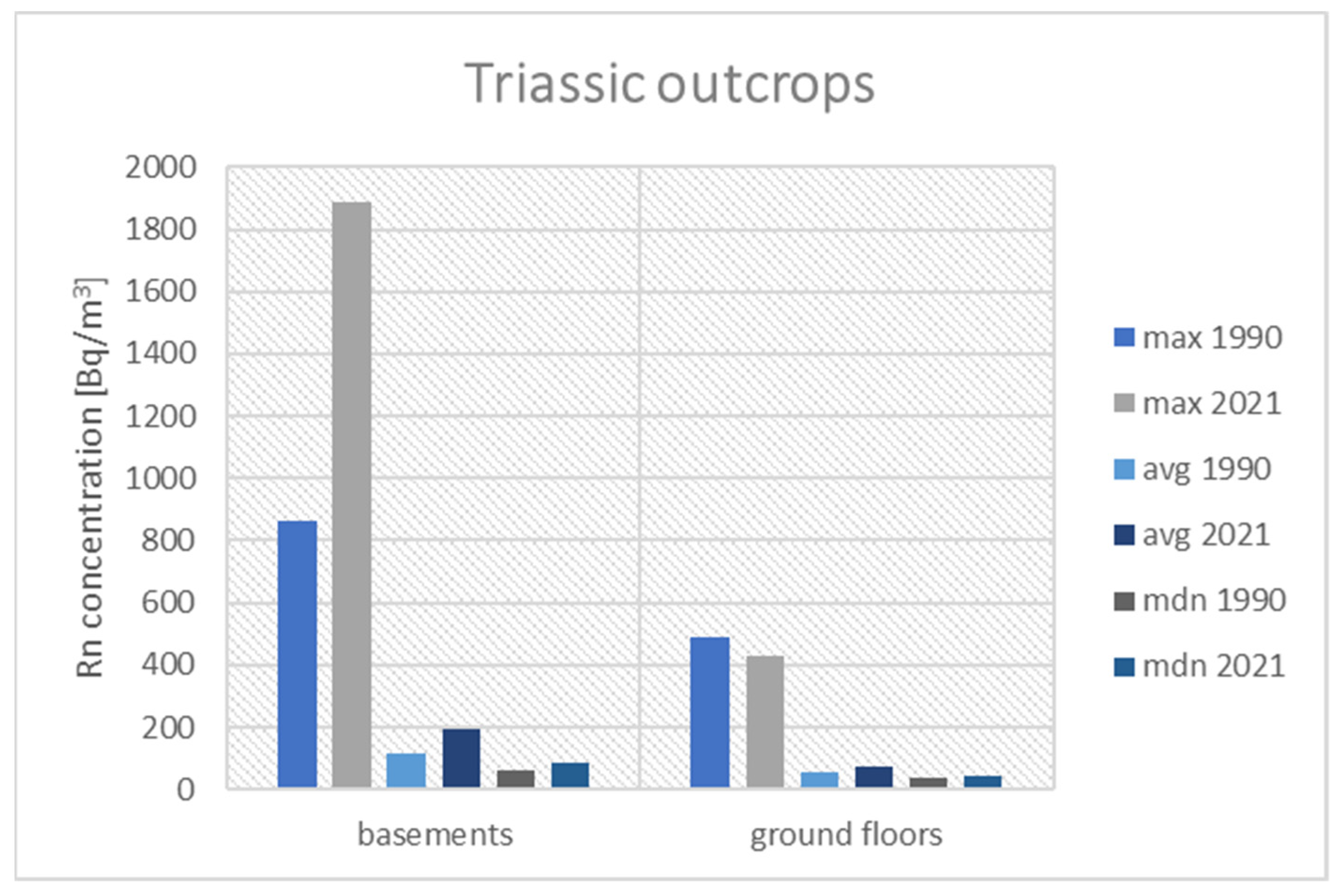 Ijerph 19 05214 g007