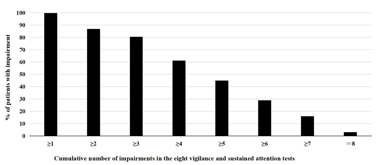 Ijerph 19 05216 g004