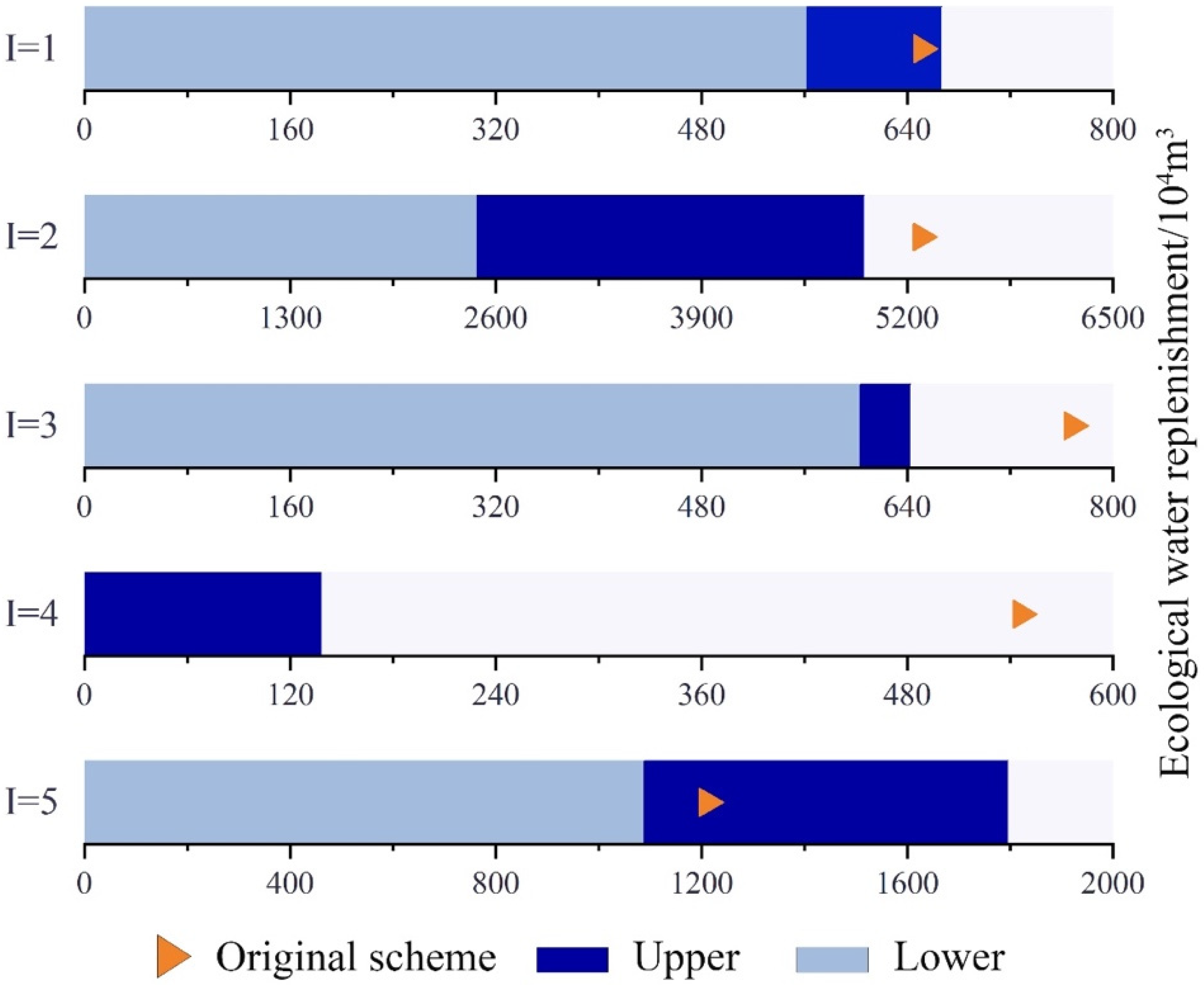 Ijerph 19 05218 g002