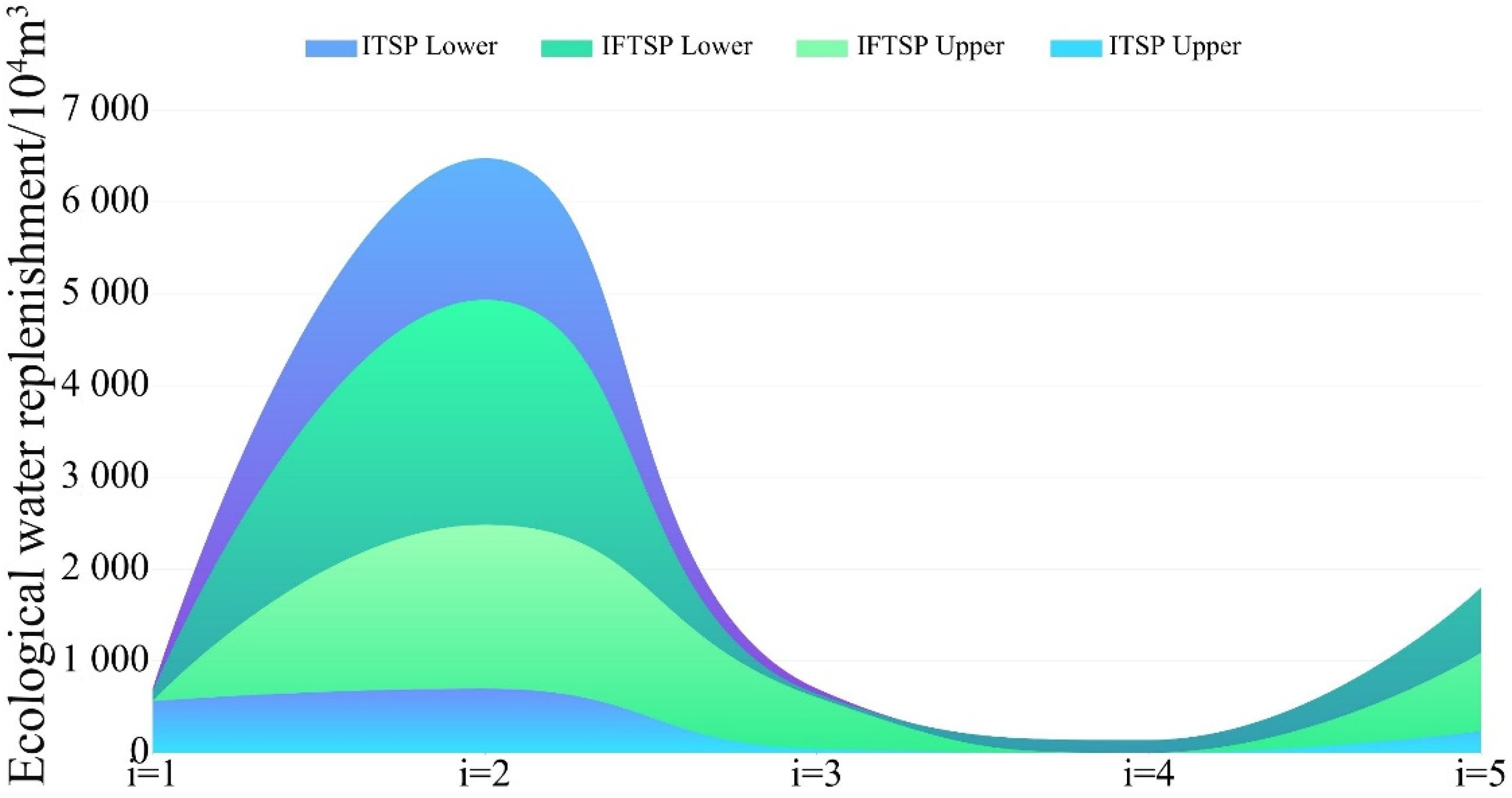 Ijerph 19 05218 g003