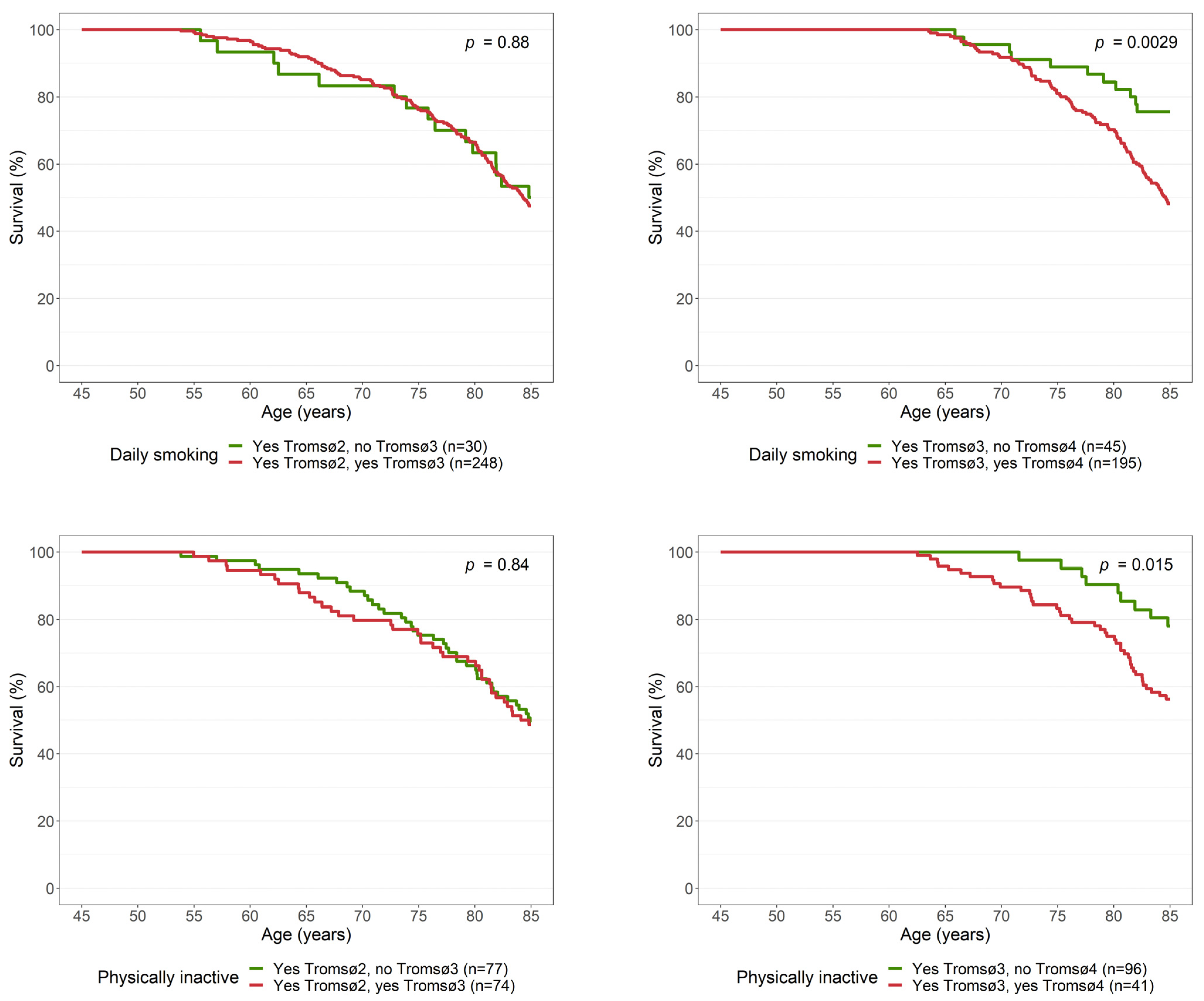Ijerph 19 05219 g004 550