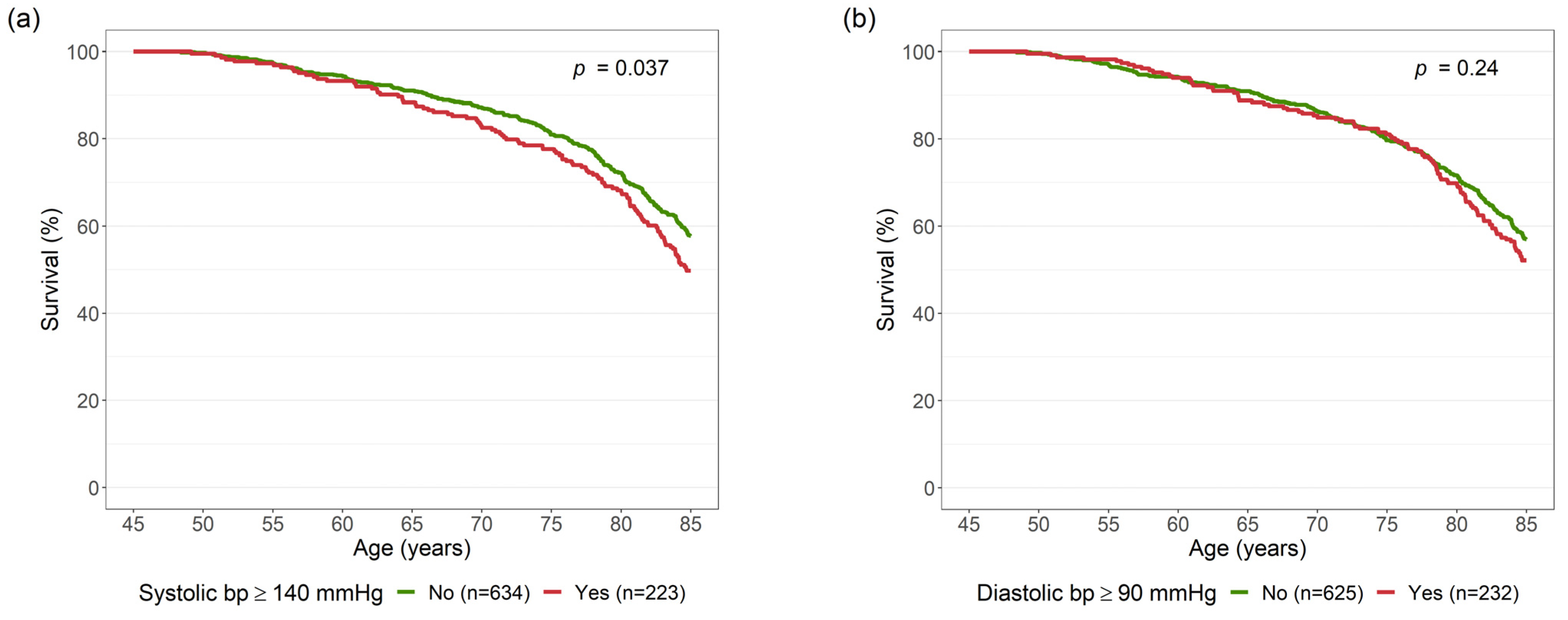 Ijerph 19 05219 g0a1 550
