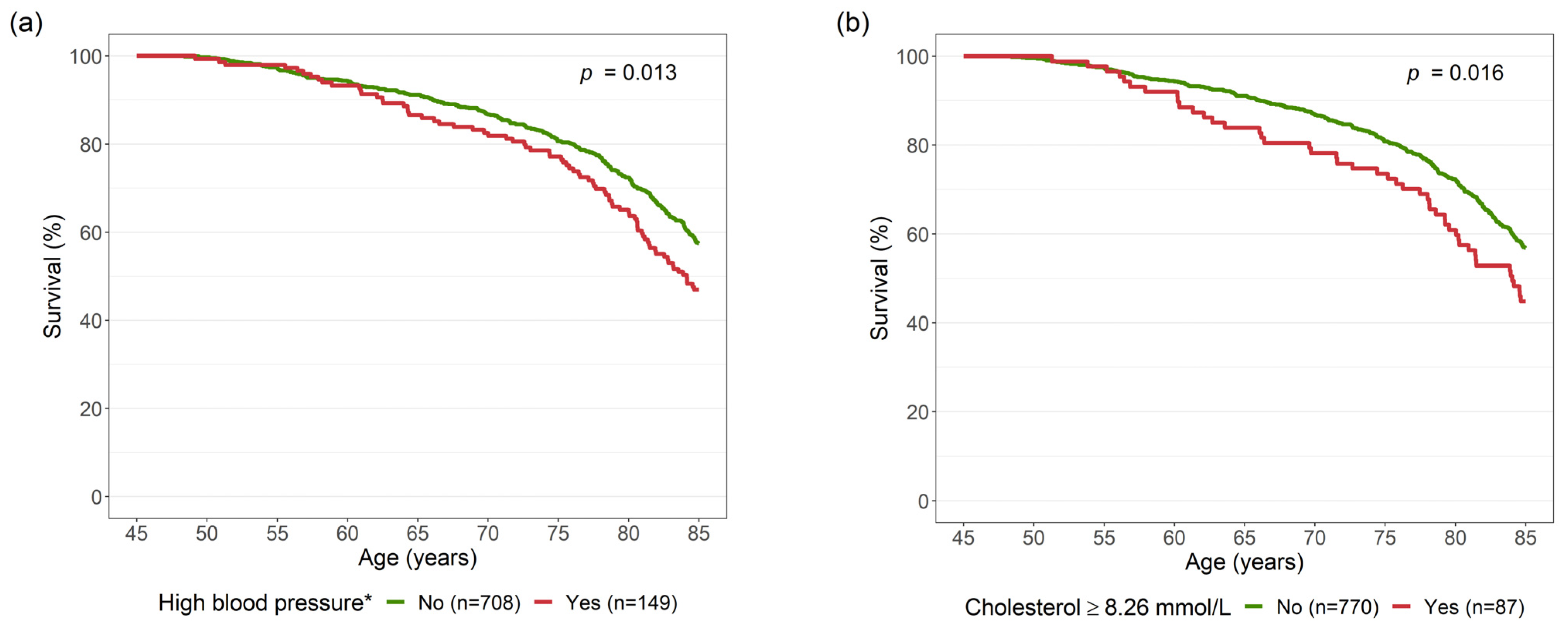 Ijerph 19 05219 g0a2 550