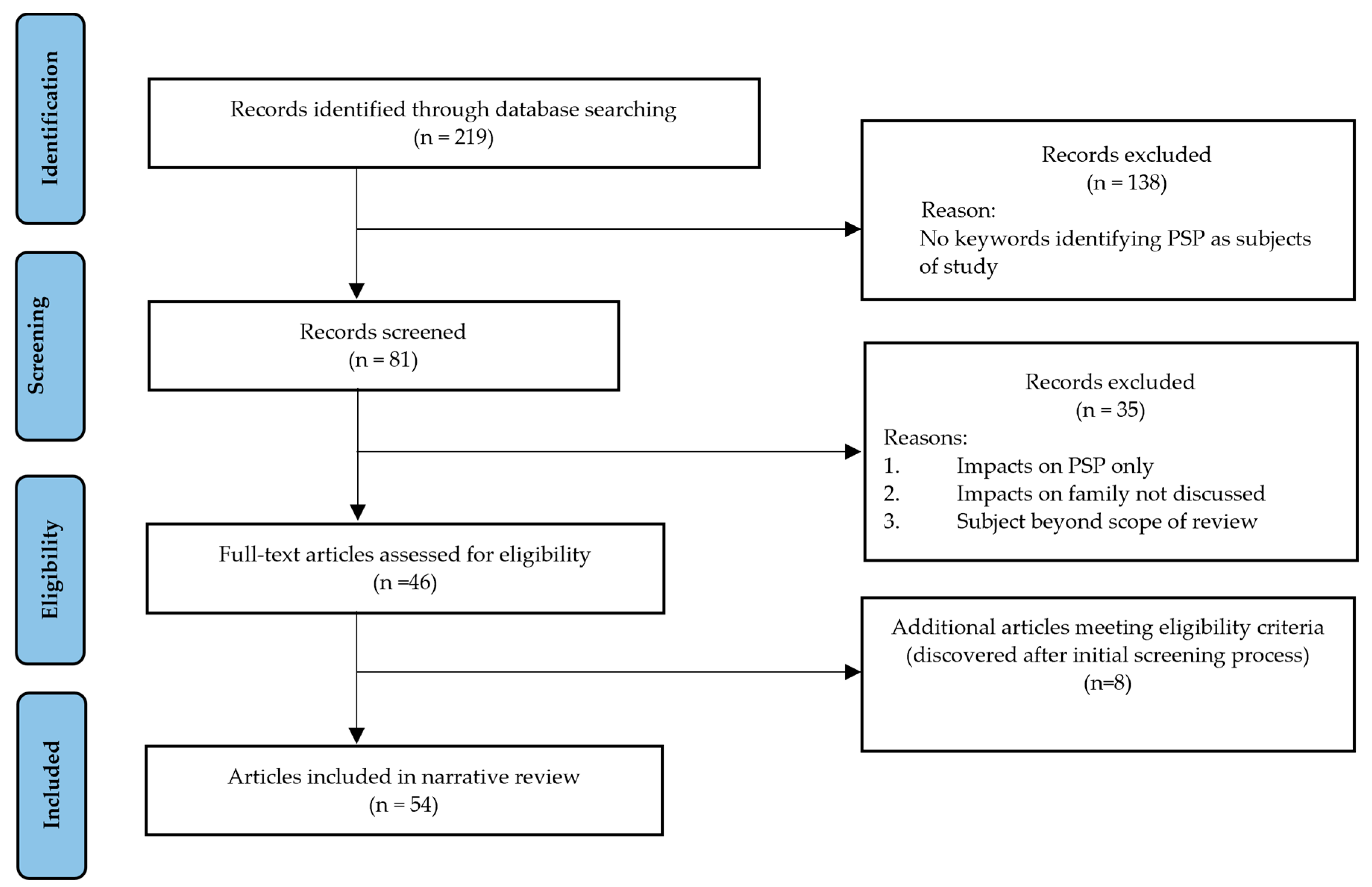 Ijerph 19 05224 g001 550