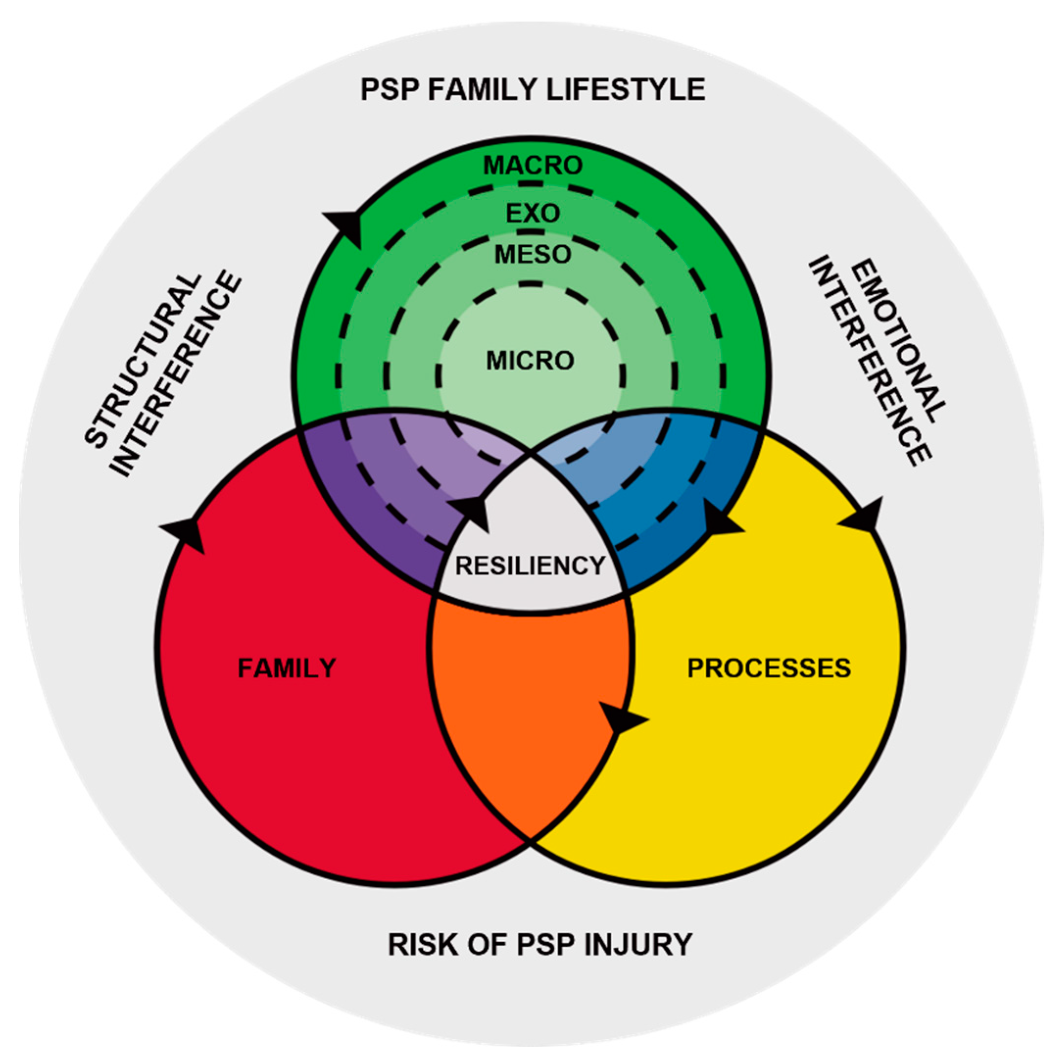 Ijerph 19 05224 g002 550