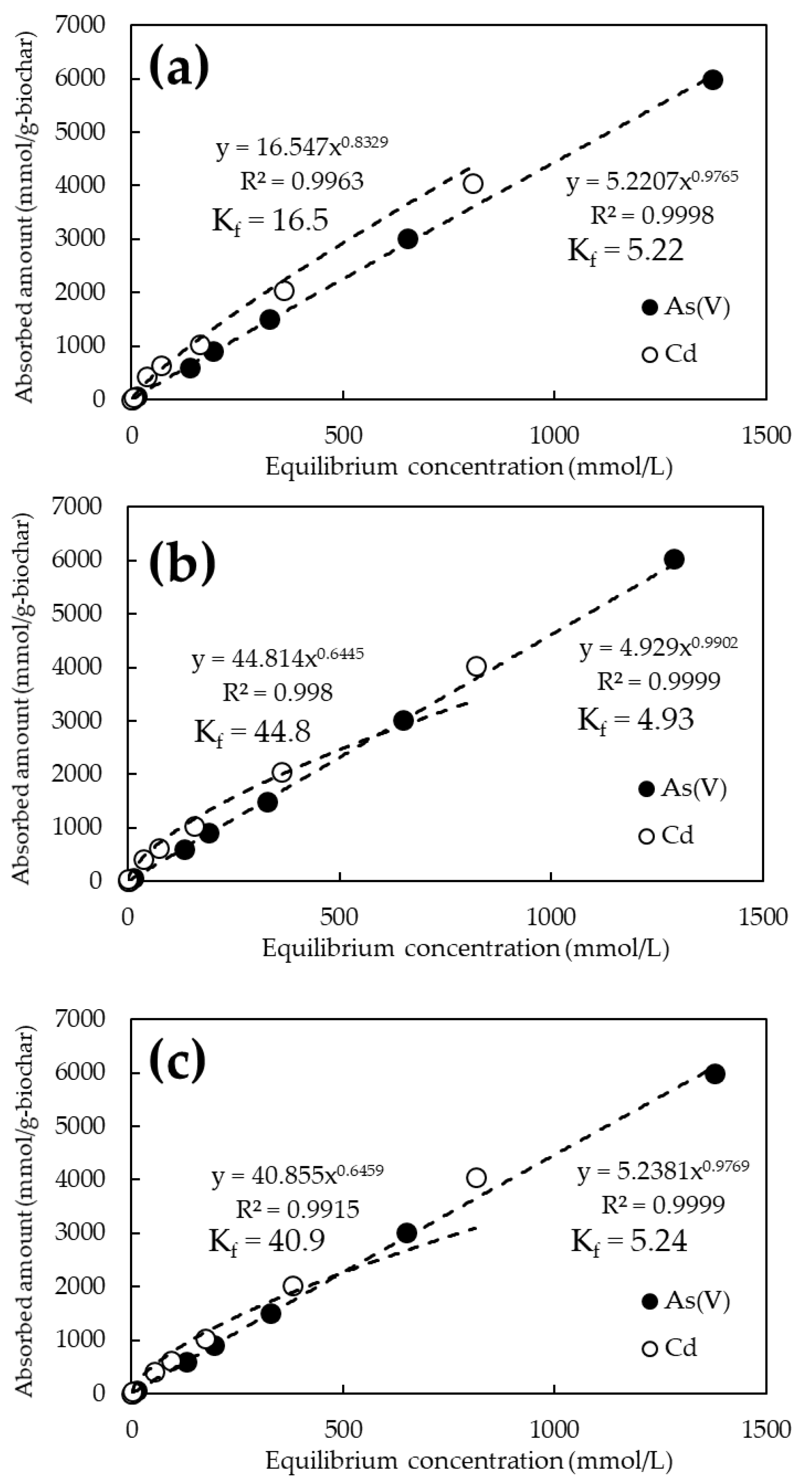 Ijerph 19 05226 g004