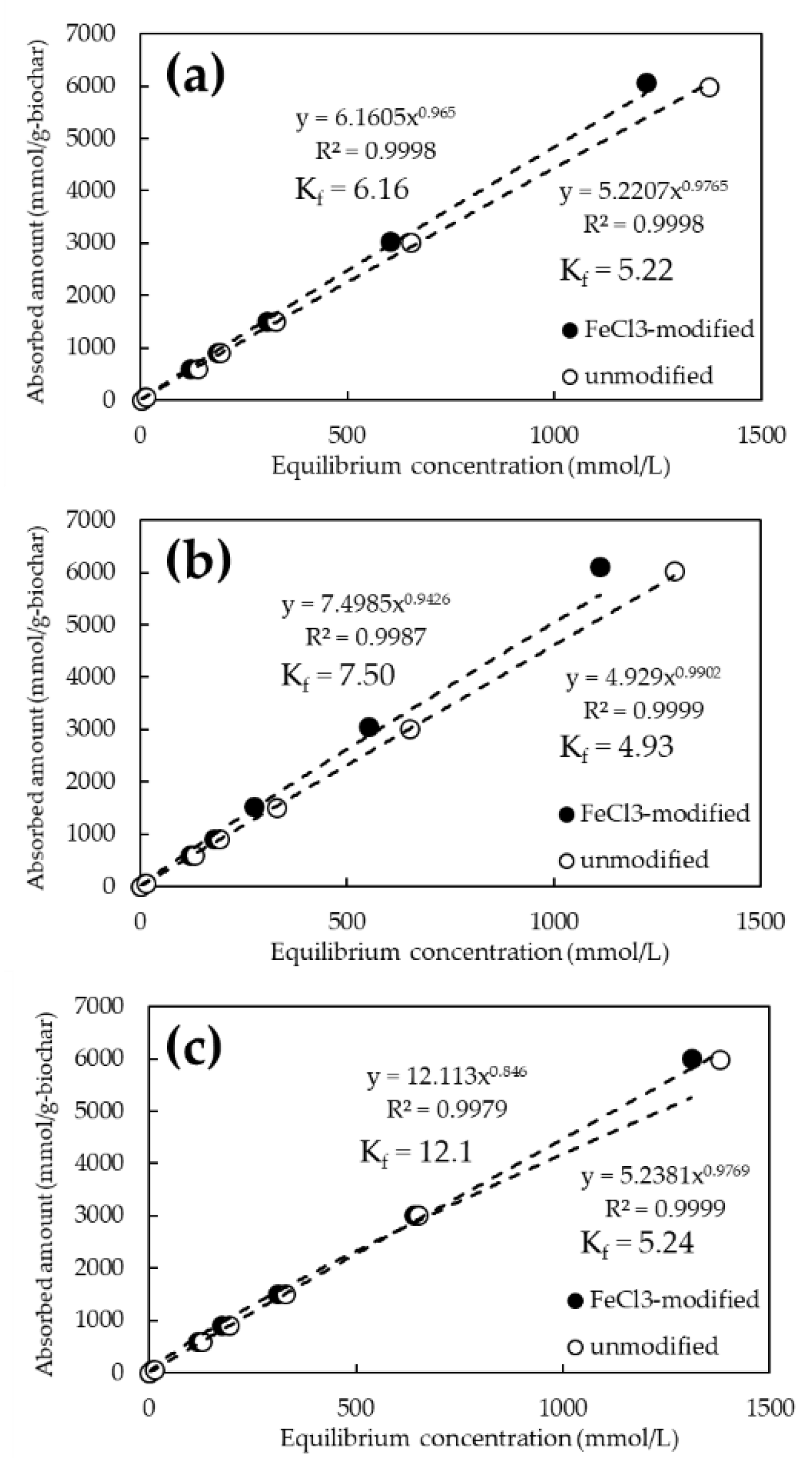 Ijerph 19 05226 g005