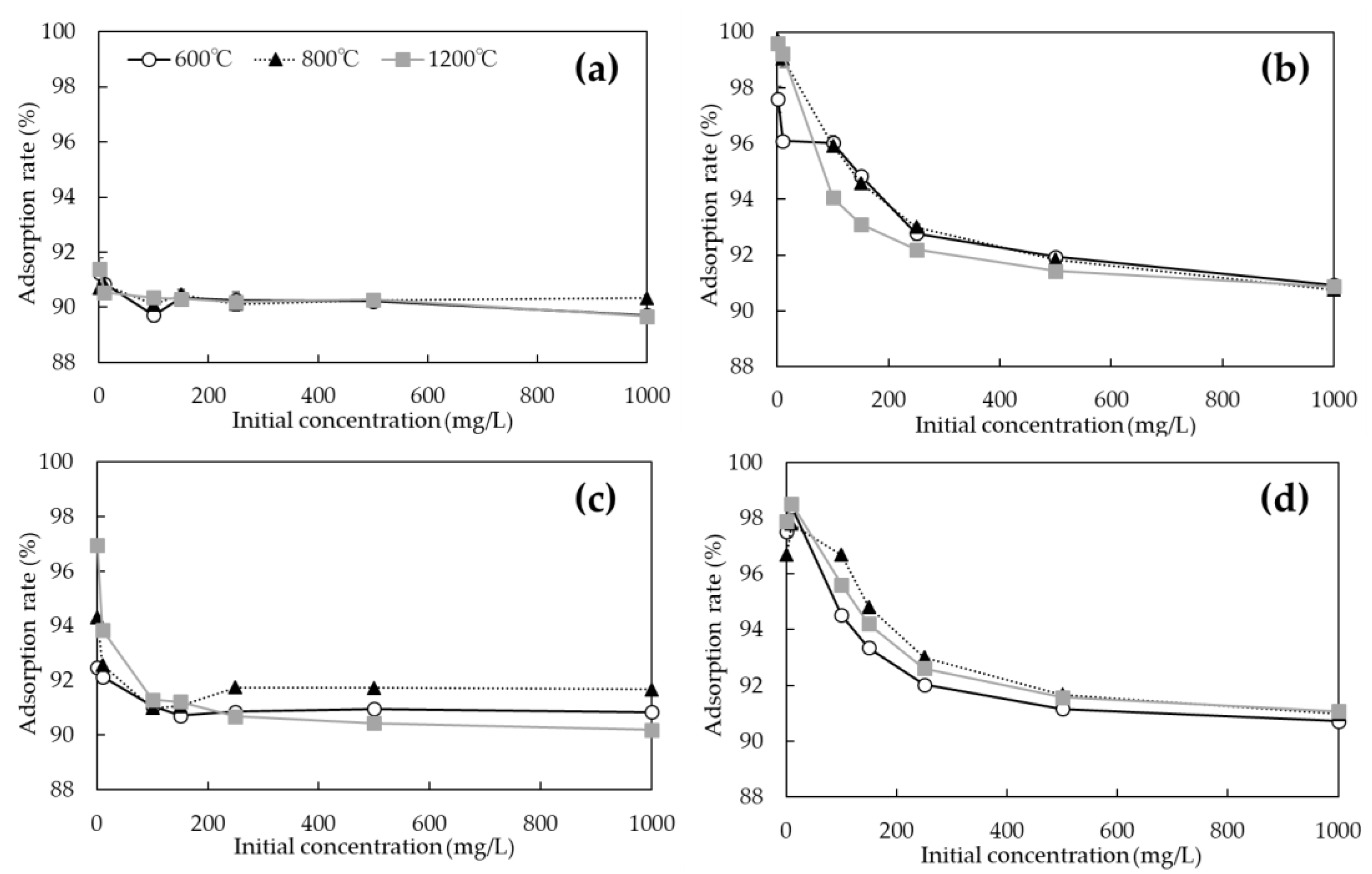 Ijerph 19 05226 g007