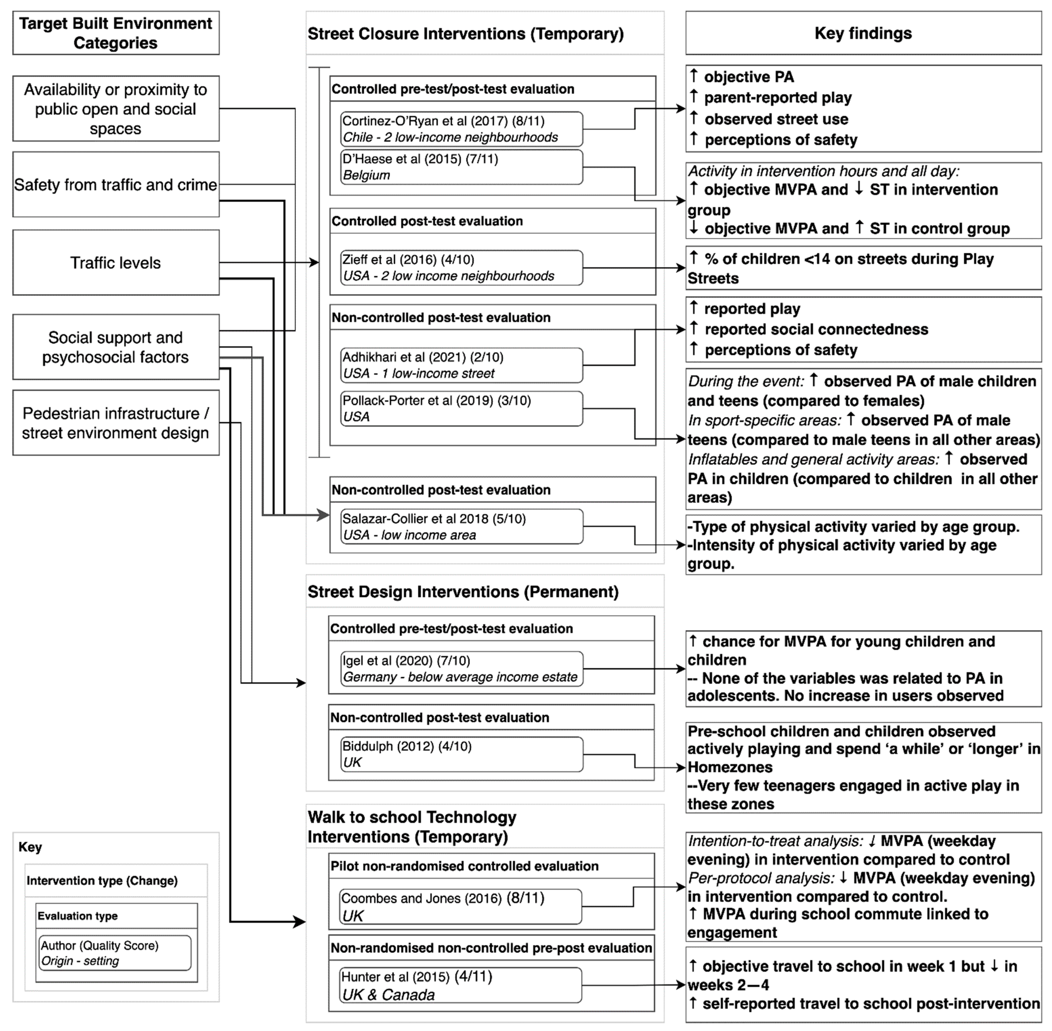 Ijerph 19 05227 g002 550