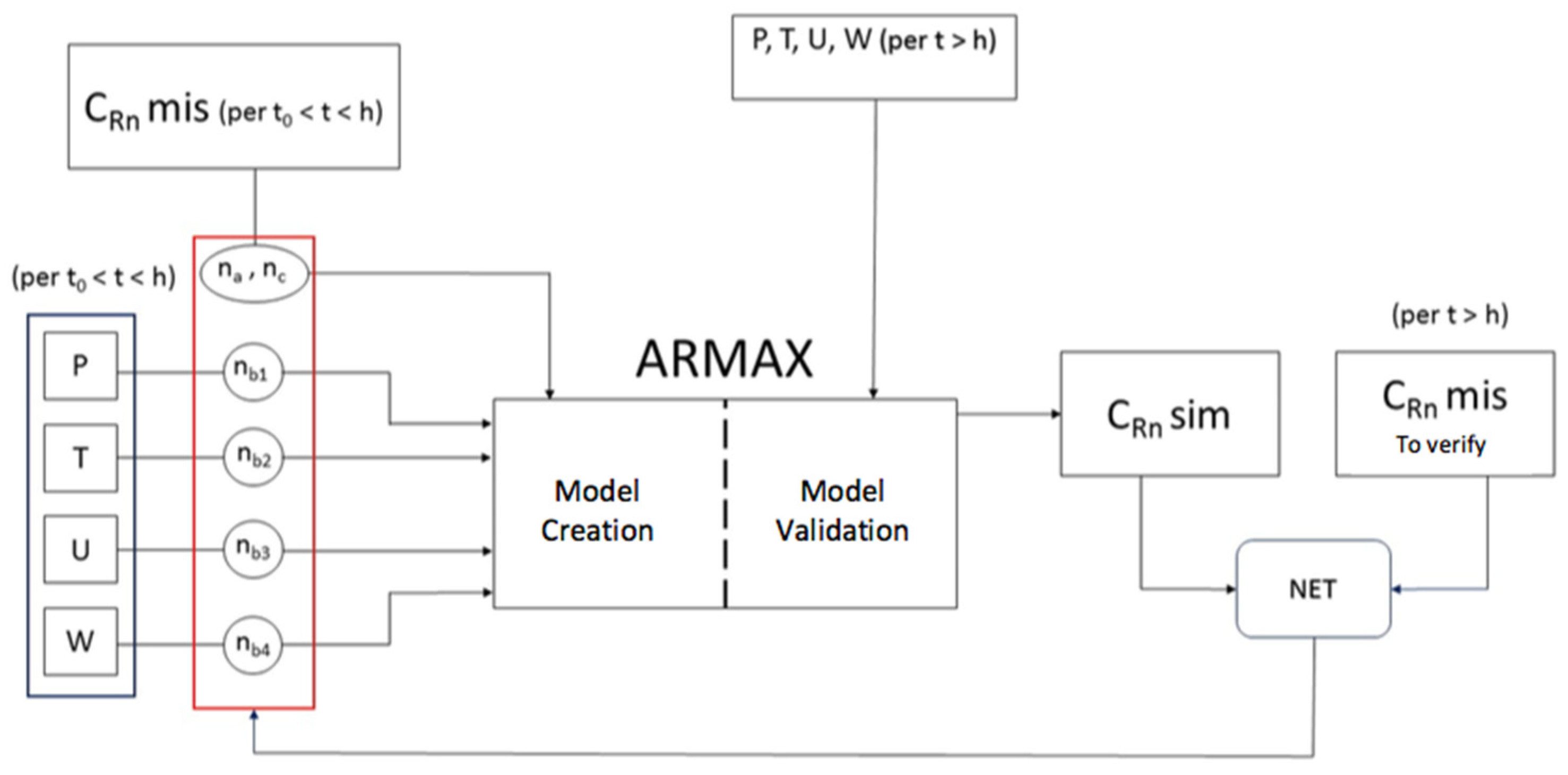 Ijerph 19 05229 g002 550