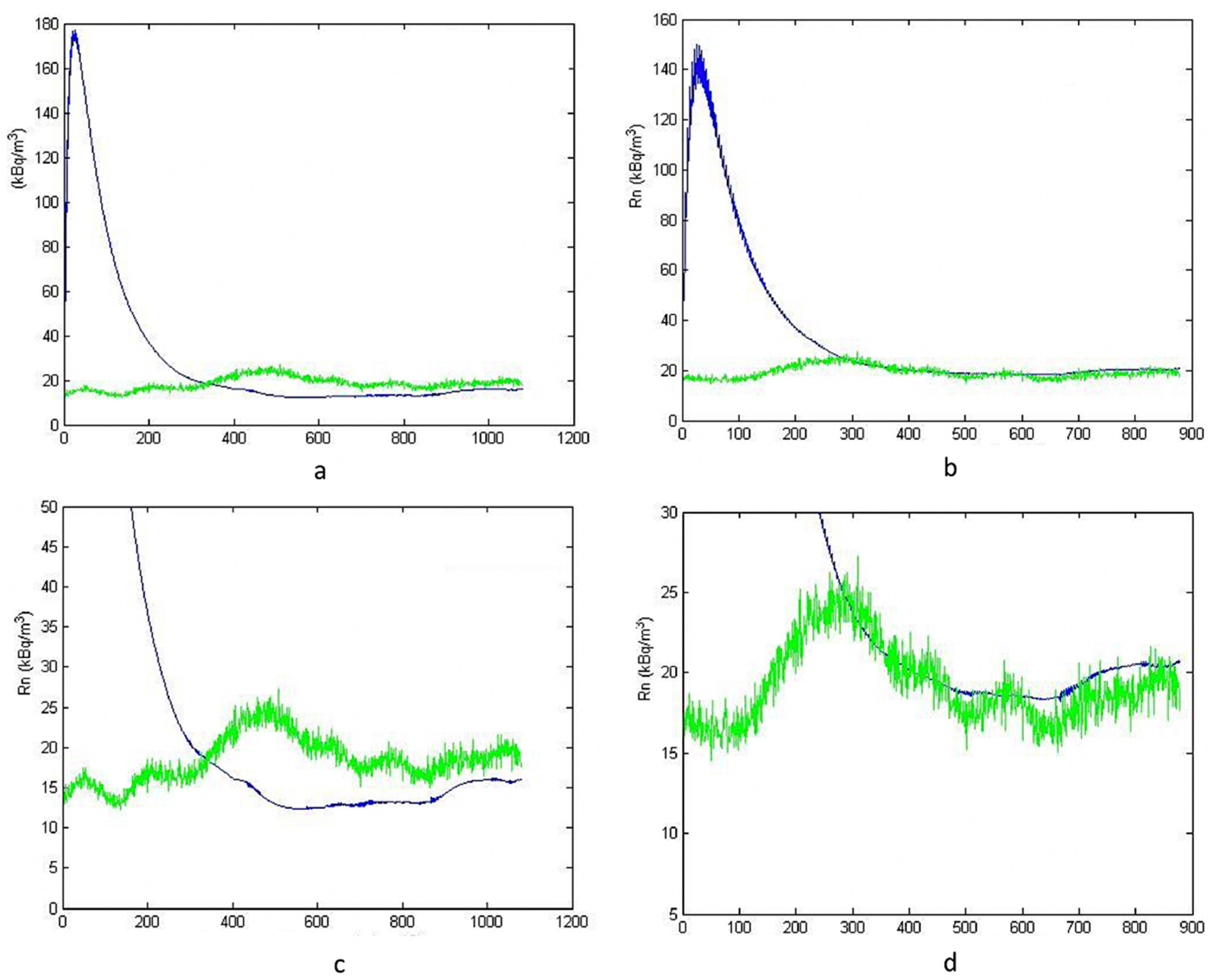 Ijerph 19 05229 g004 550