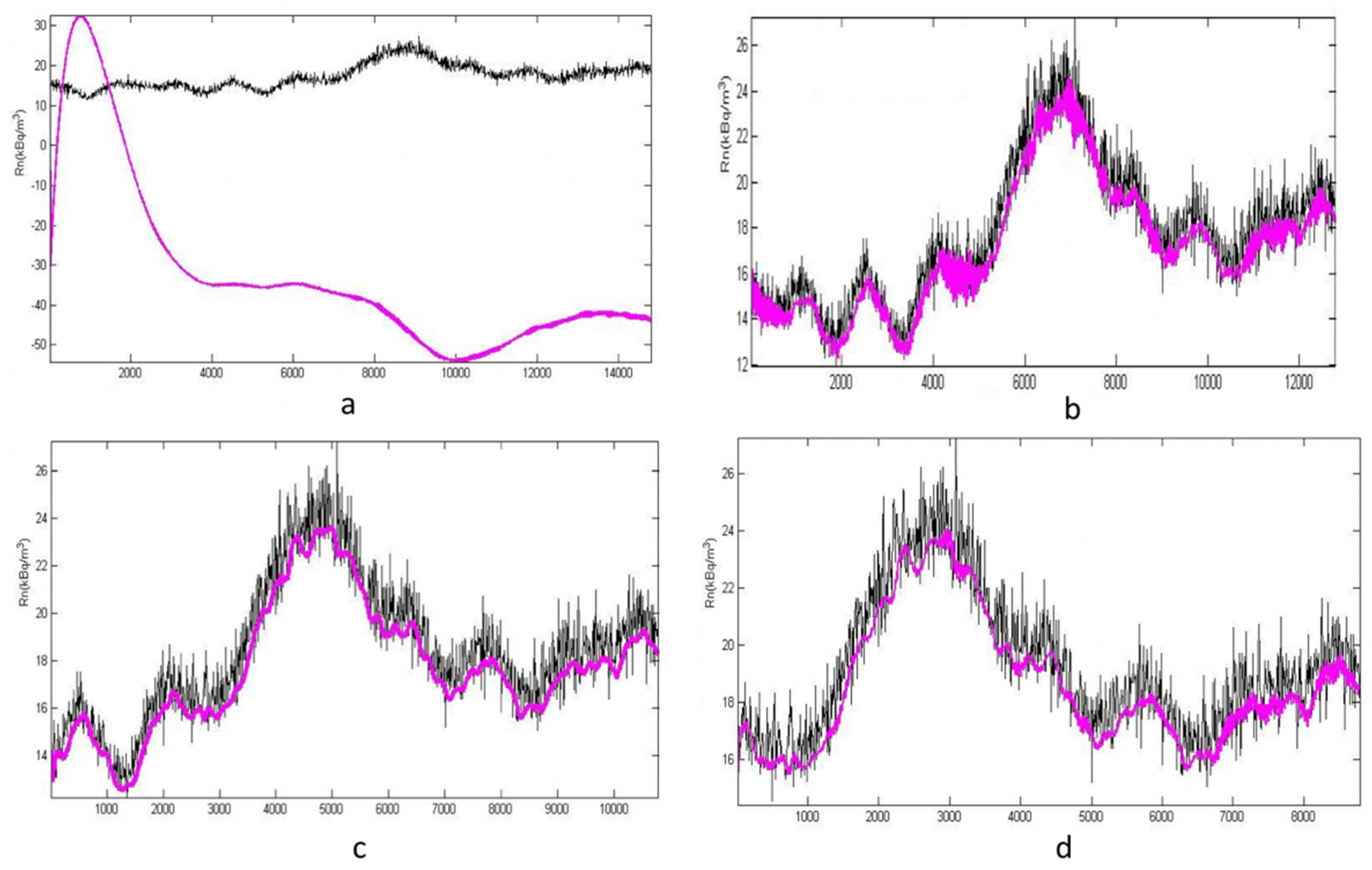 Ijerph 19 05229 g005 550