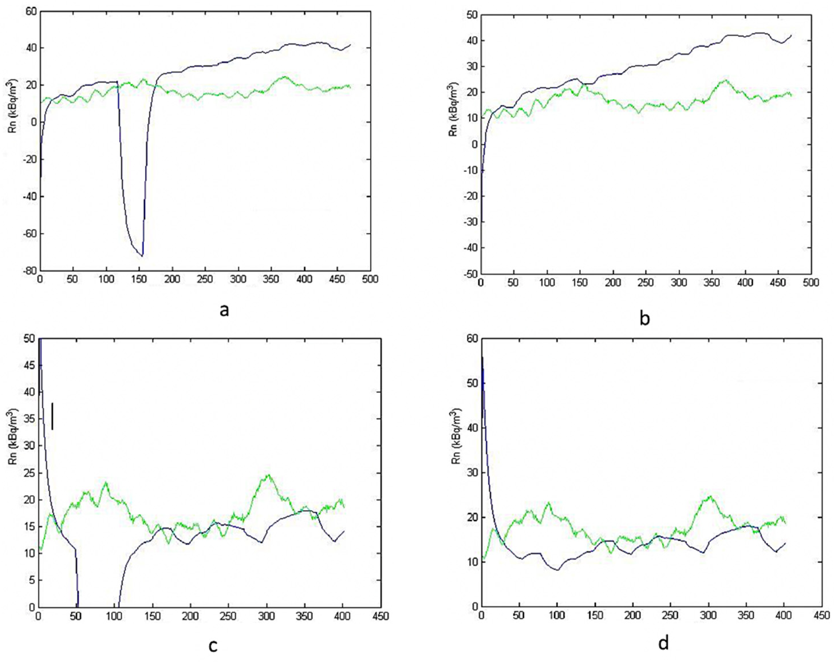 Ijerph 19 05229 g007 550