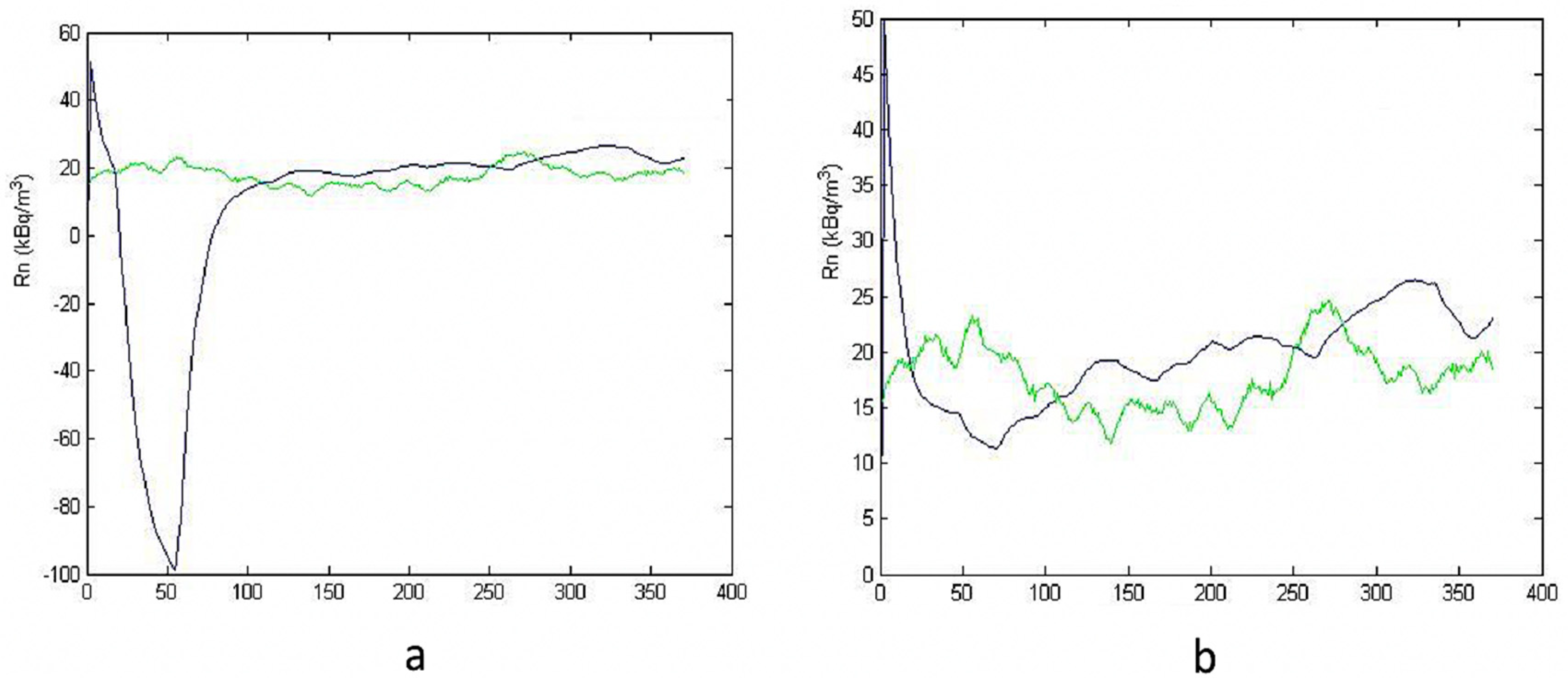 Ijerph 19 05229 g008 550