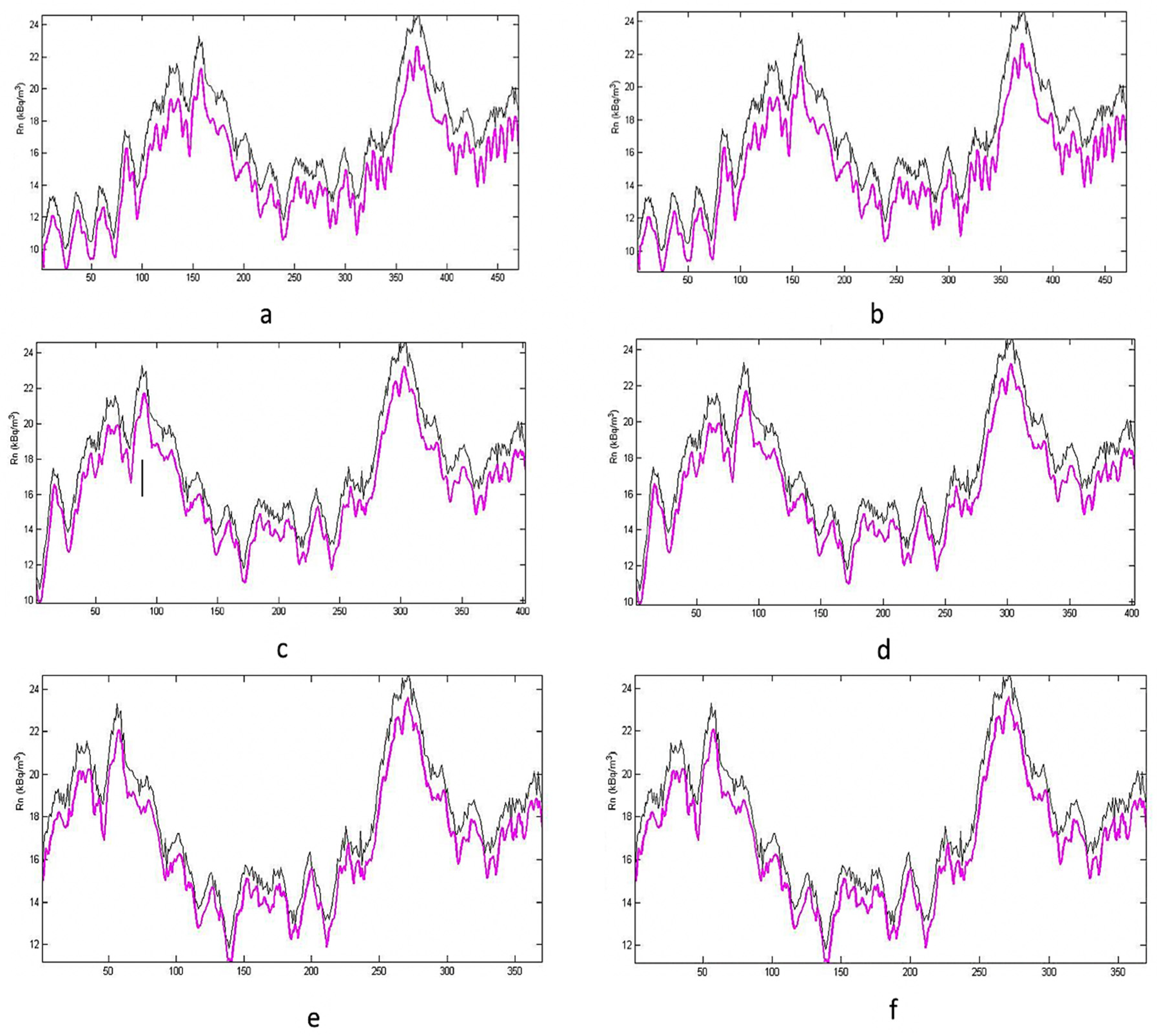 Ijerph 19 05229 g009 550