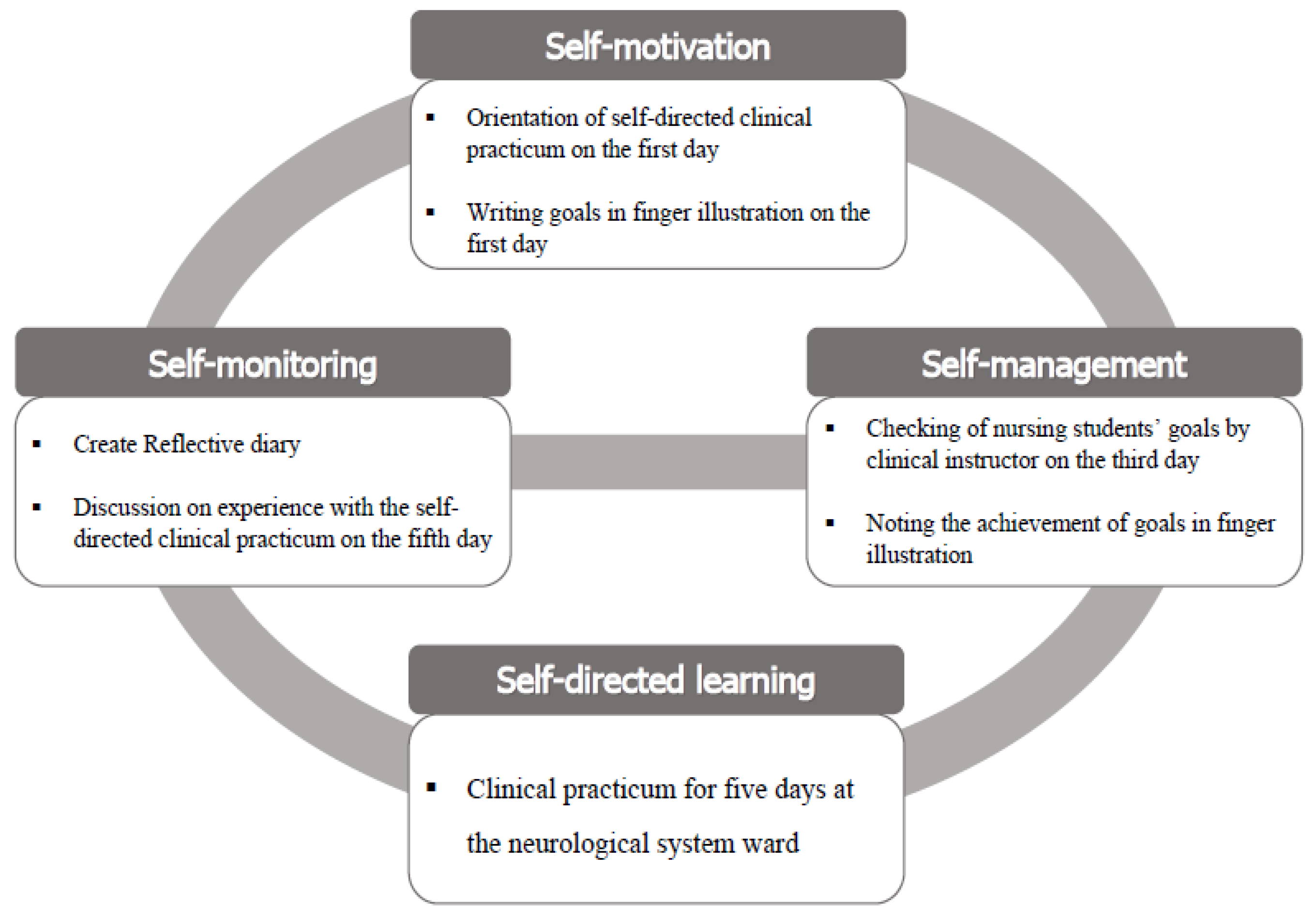 Ijerph 19 05231 g001