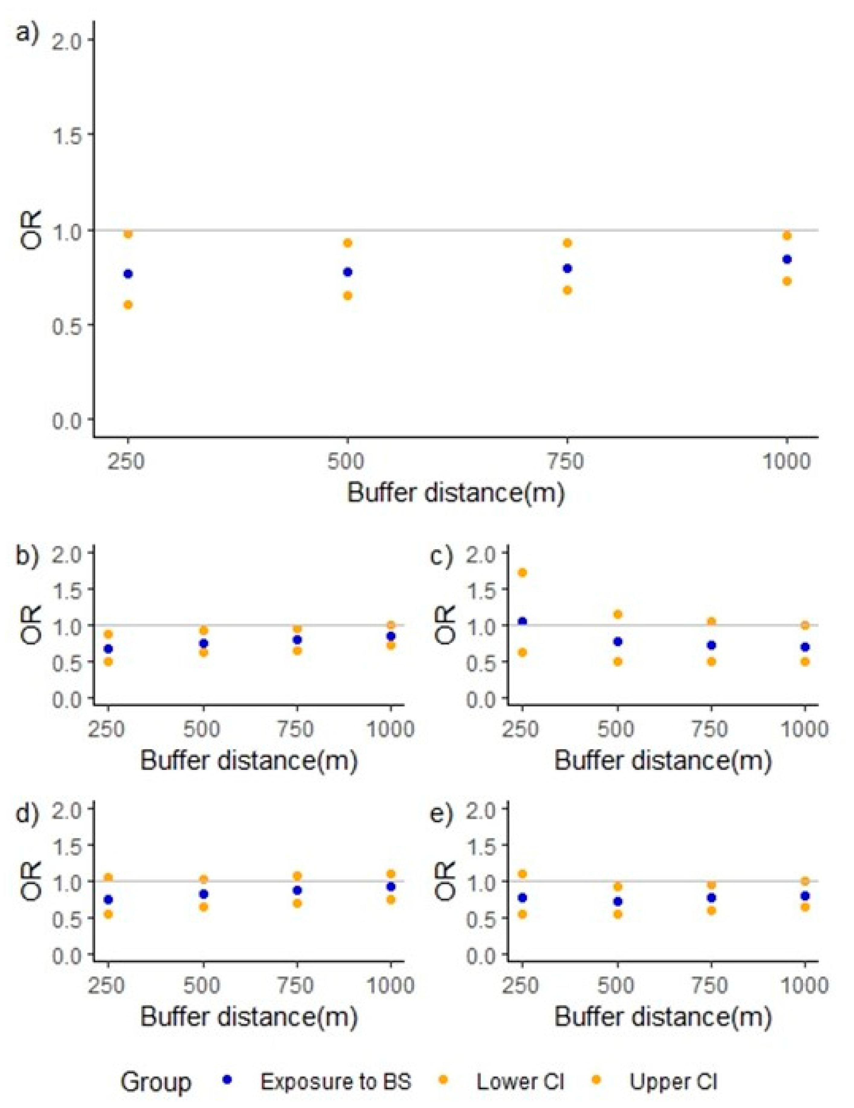 Ijerph 19 05232 g002 550