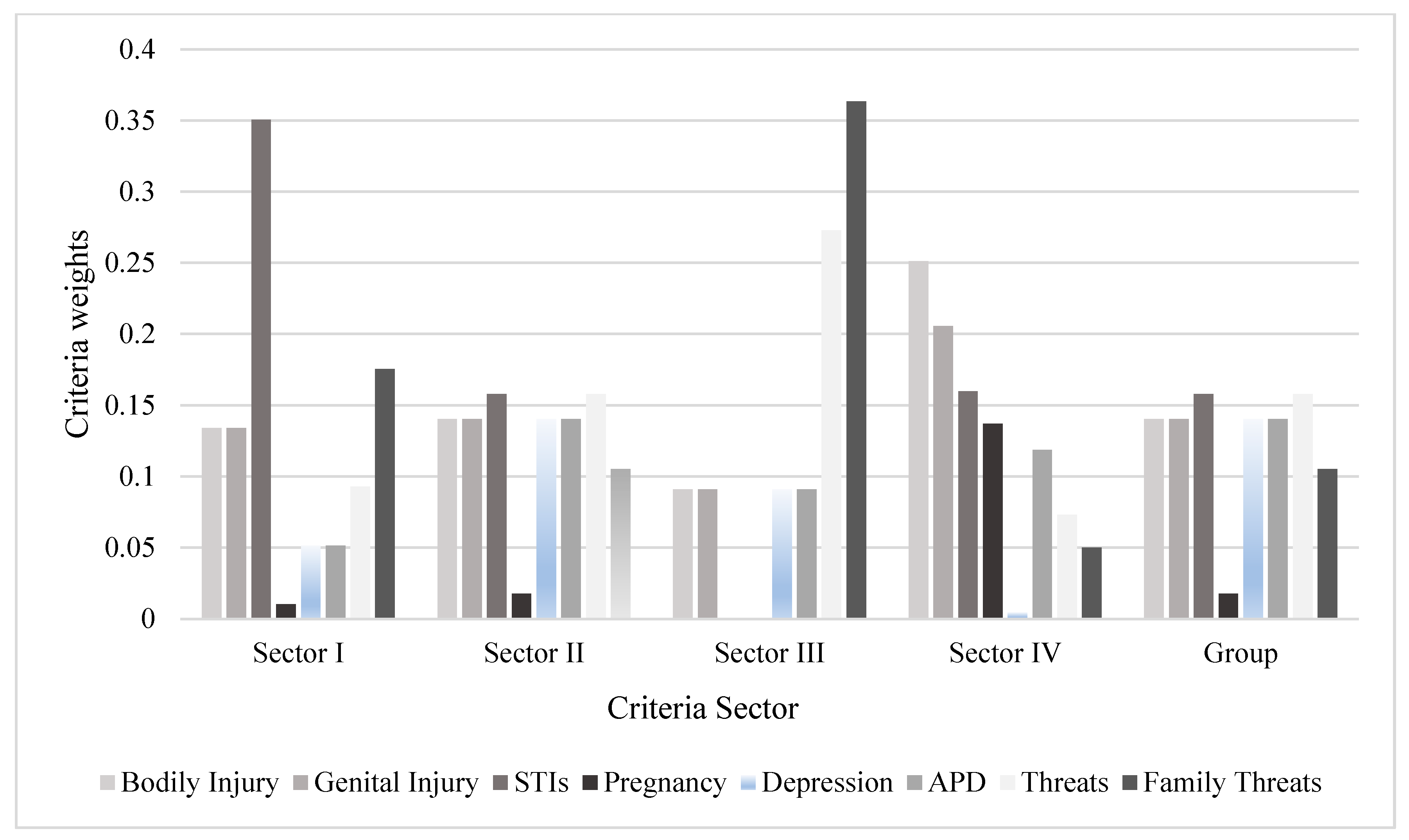 Ijerph 19 05233 g004