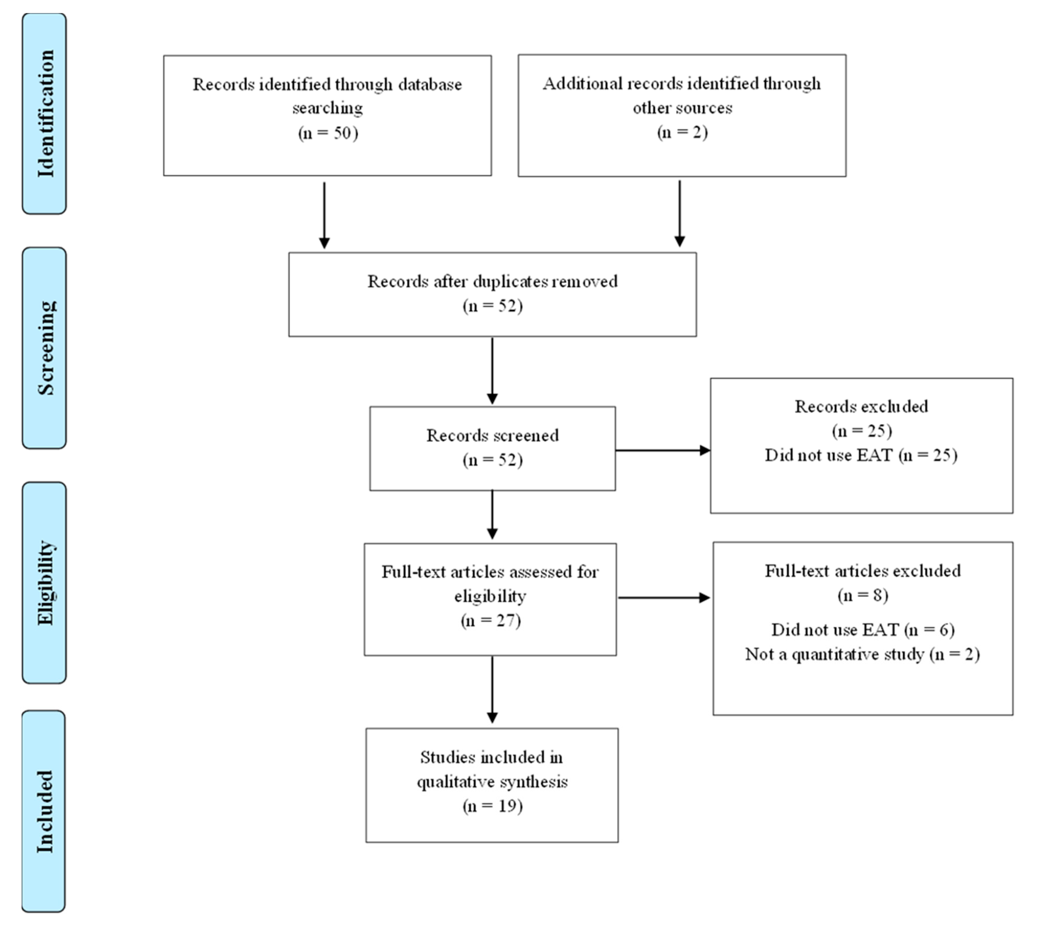 Ijerph 19 05234 g001 550