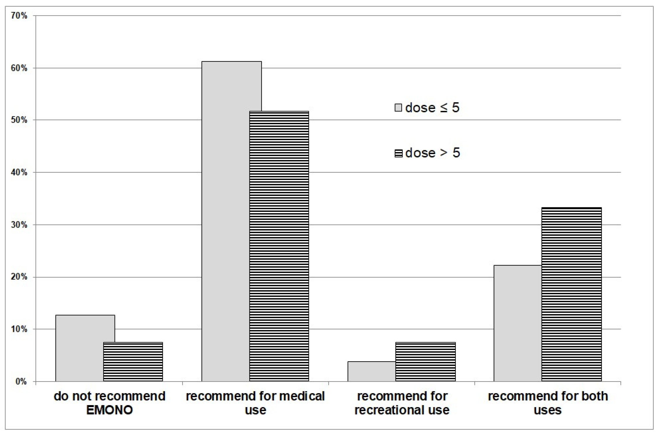 Ijerph 19 05237 g003 550