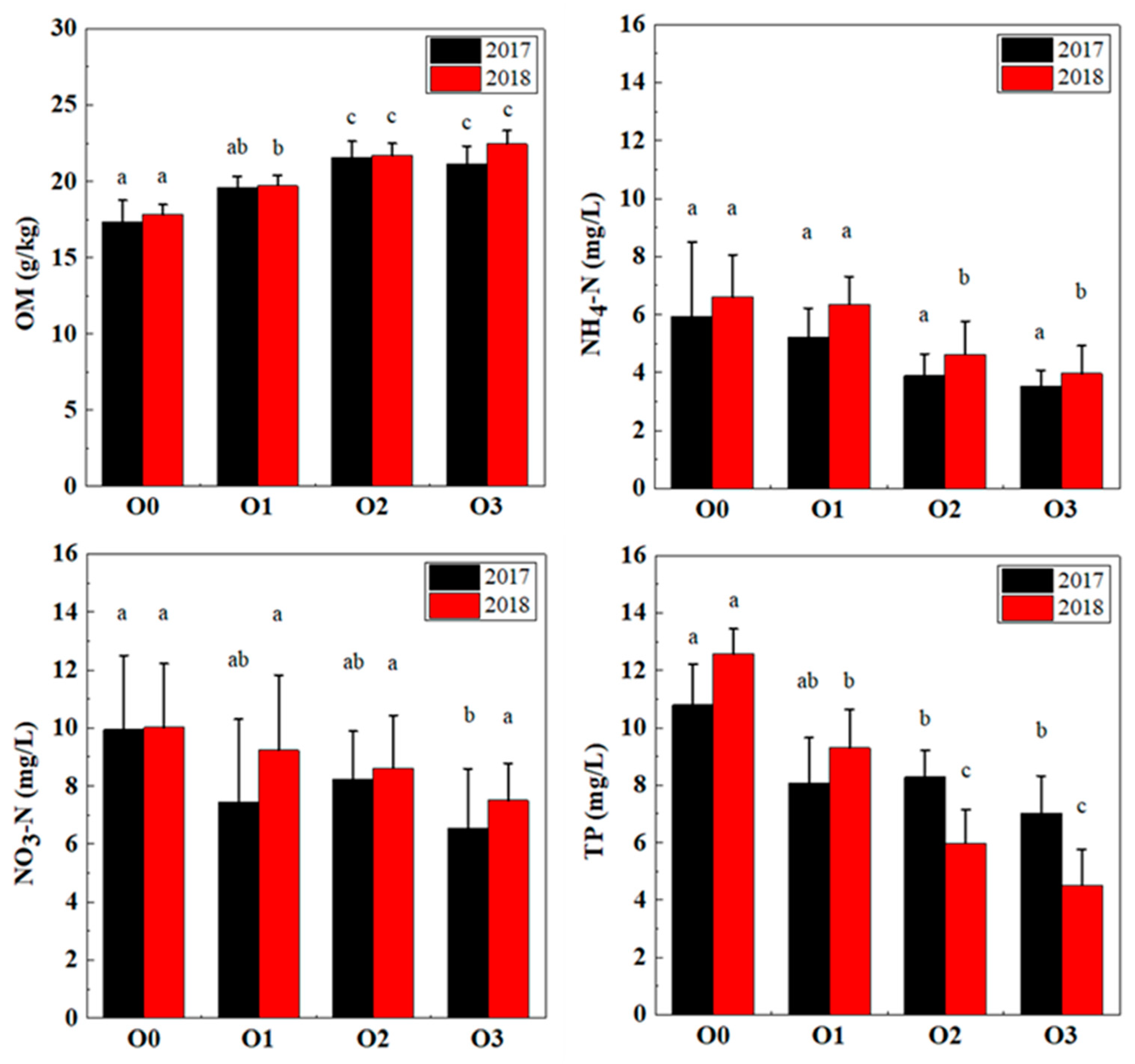 Ijerph 19 05243 g004 550