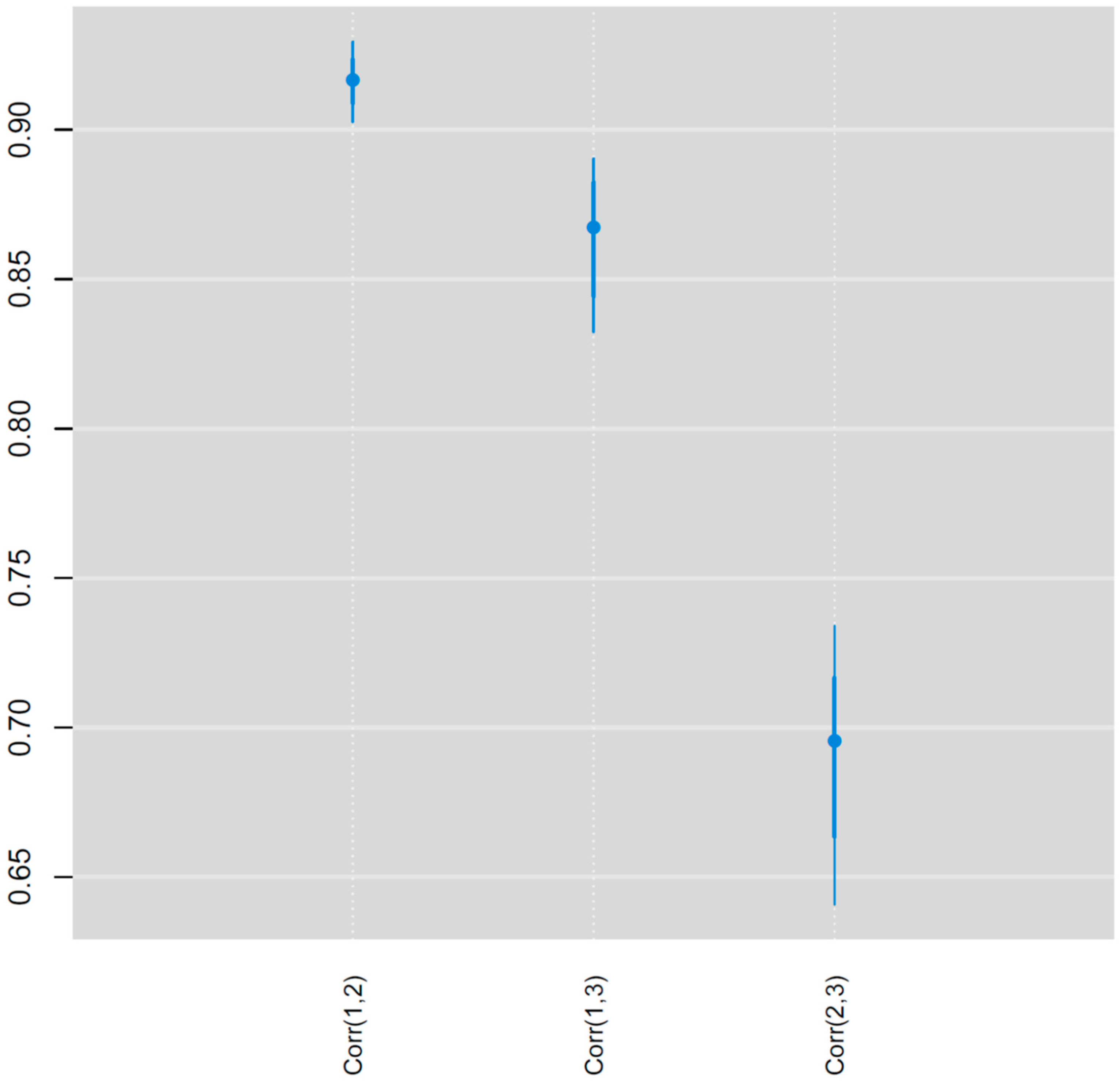 Ijerph 19 05244 g003 550