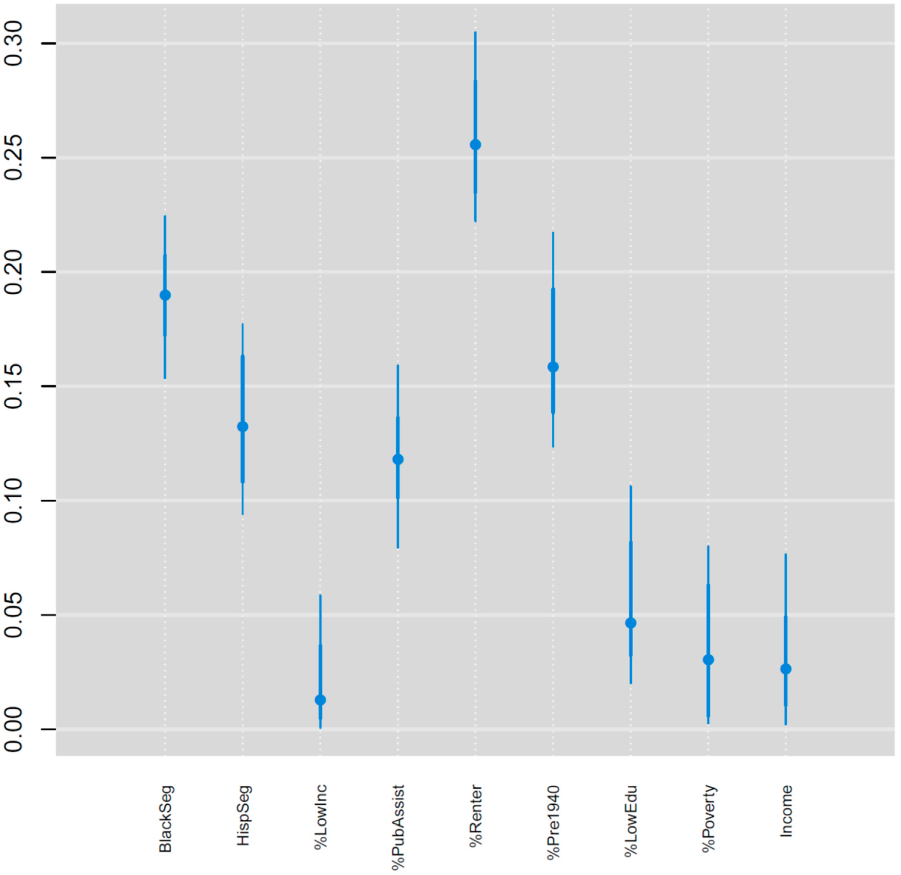 Ijerph 19 05244 g004 550