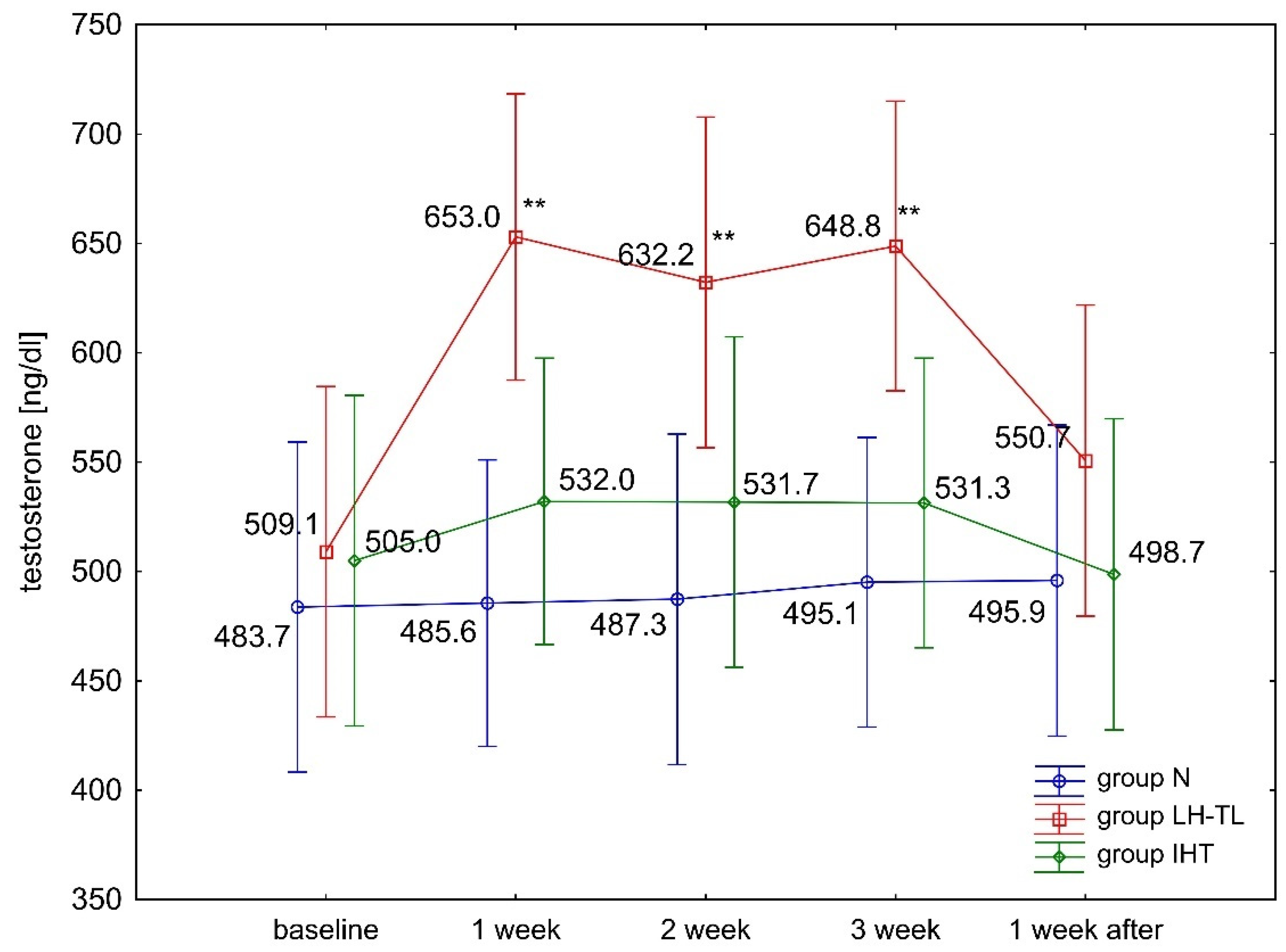 IJERPH Free FullText Chronic Exposure to Normobaric Hypoxia