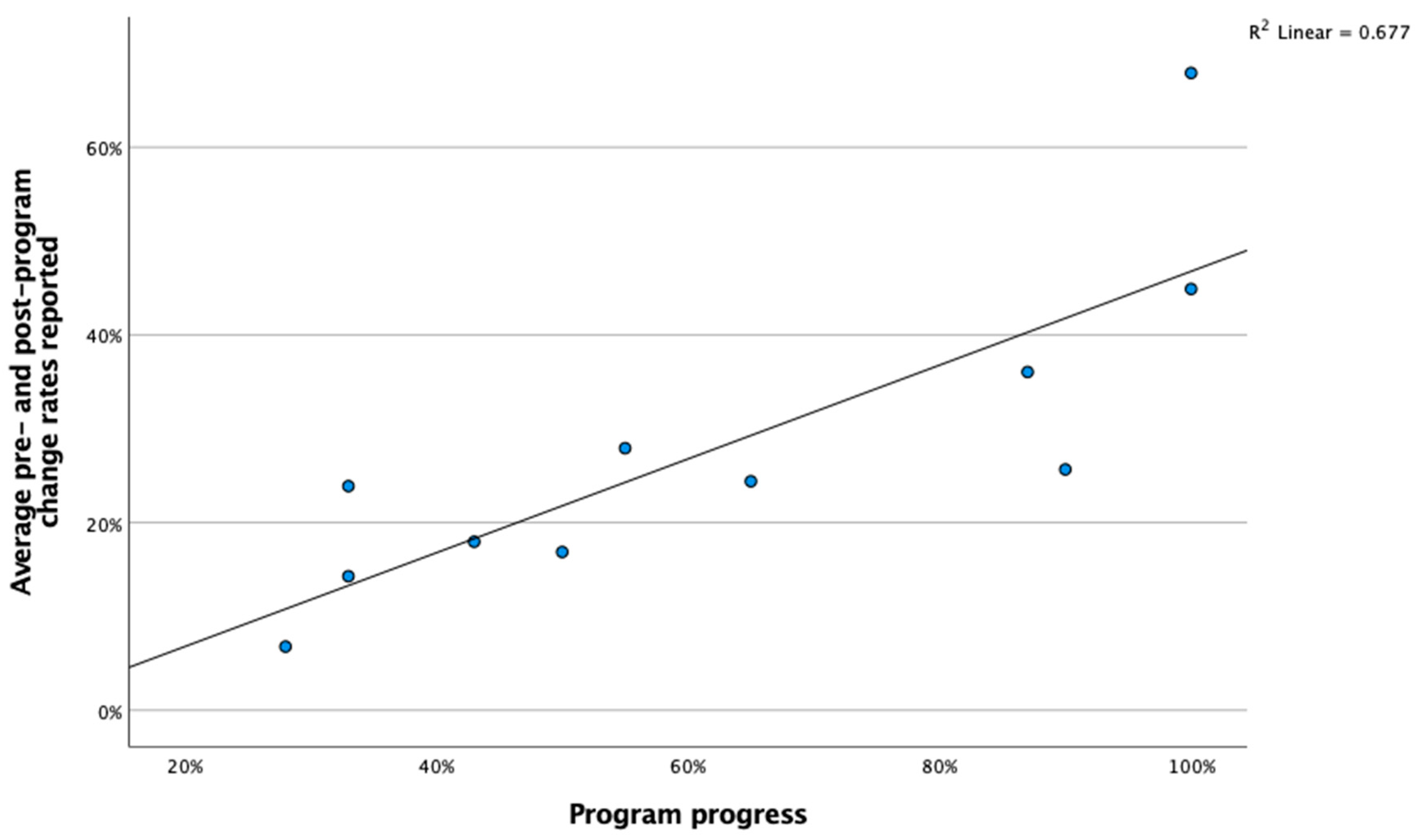 Ijerph 19 05248 g004 550