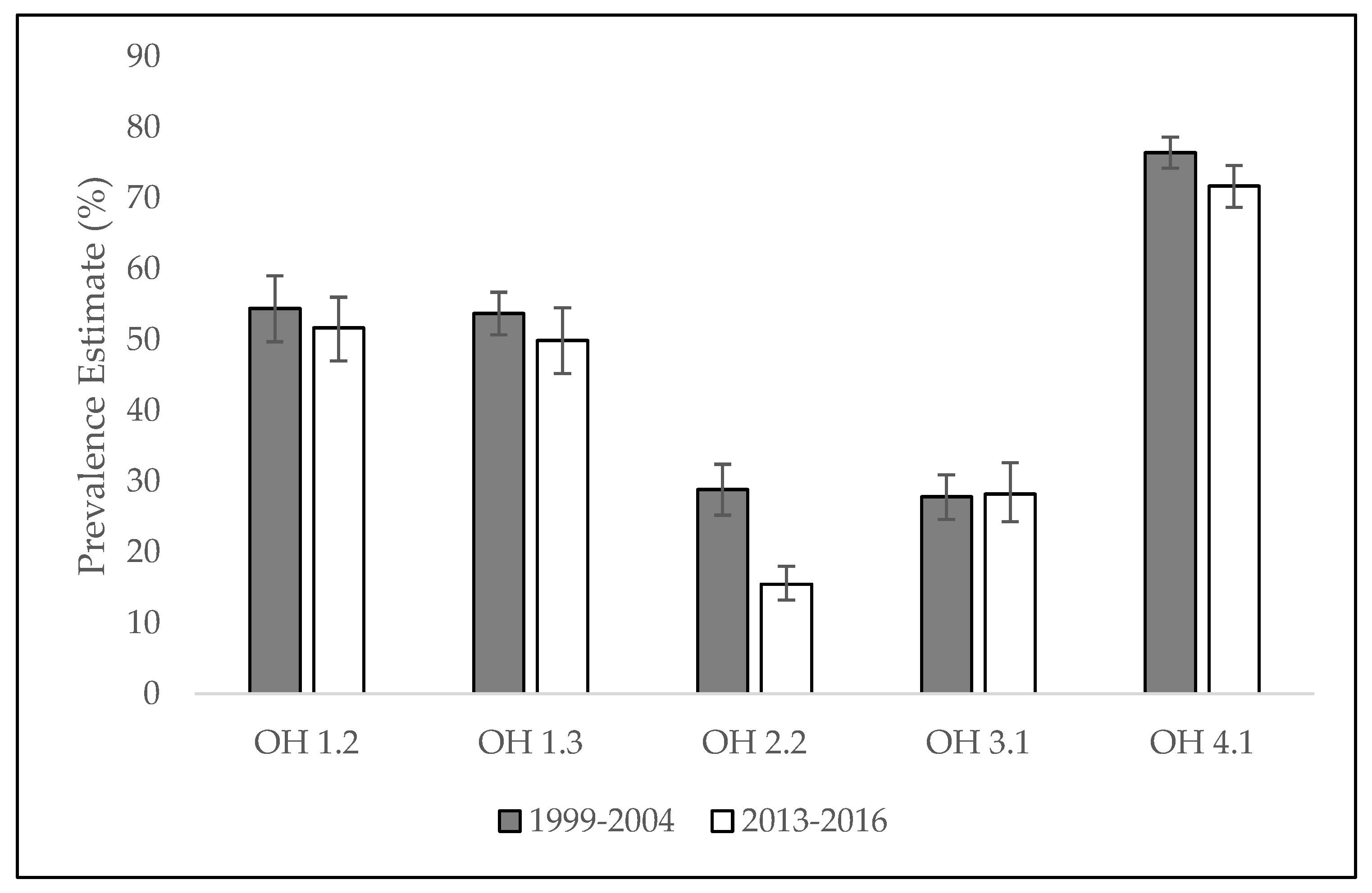 Ijerph 19 05250 g001 550