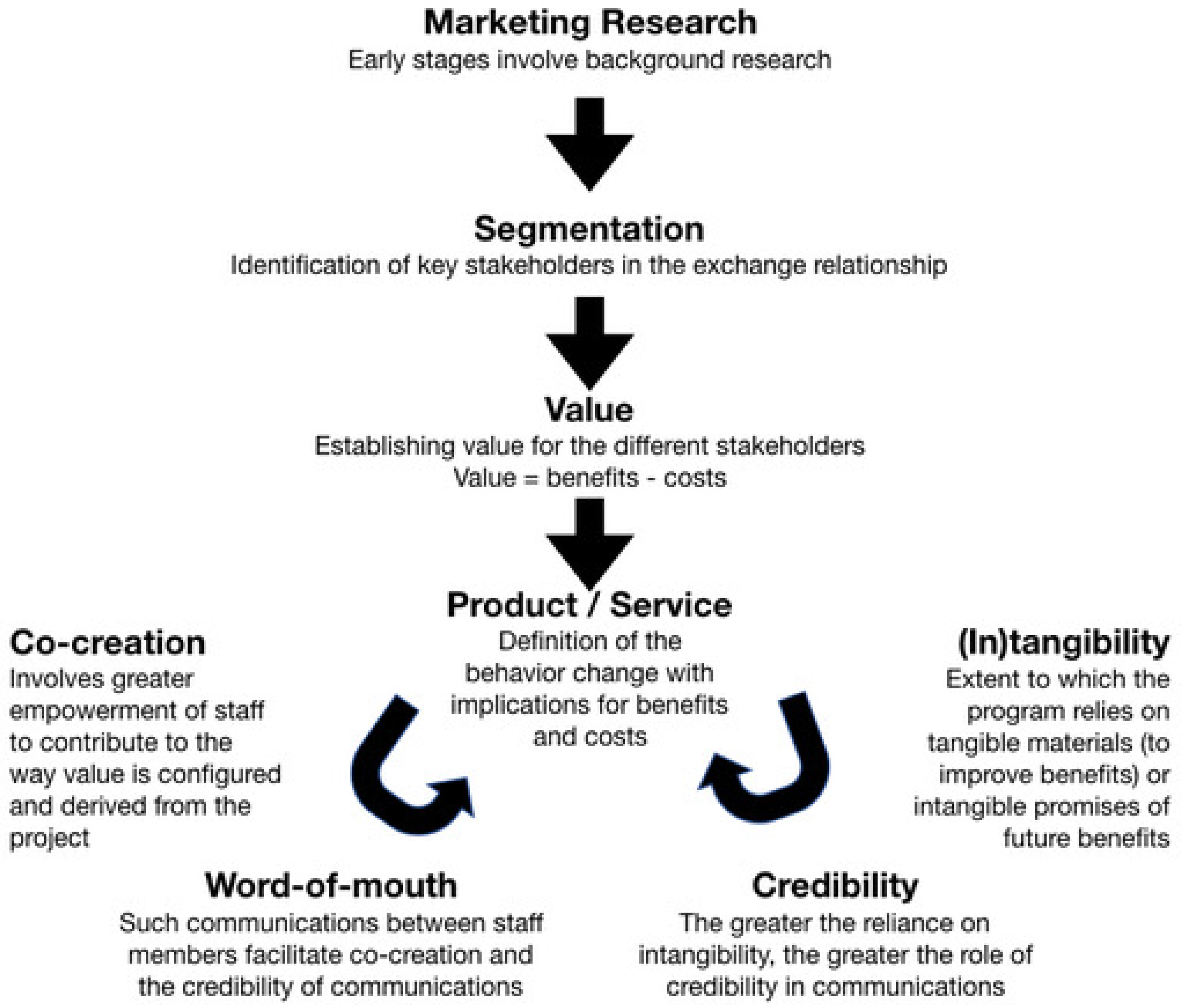 Ijerph 19 05251 g001