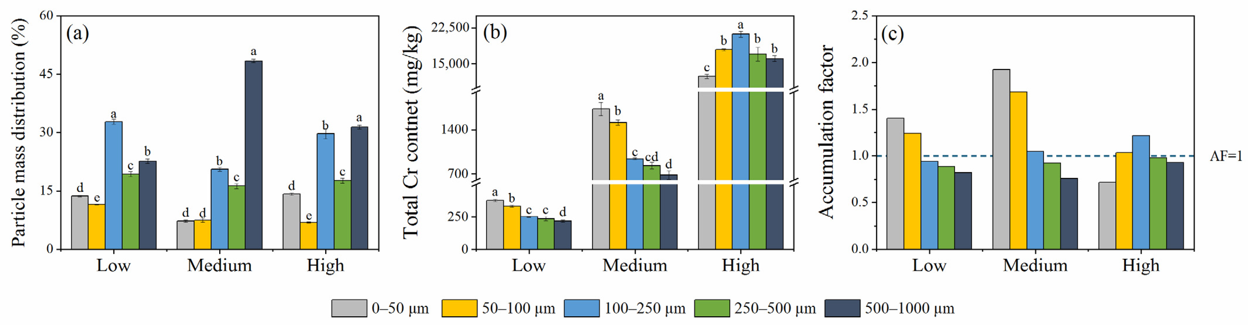 Ijerph 19 05253 g001 550